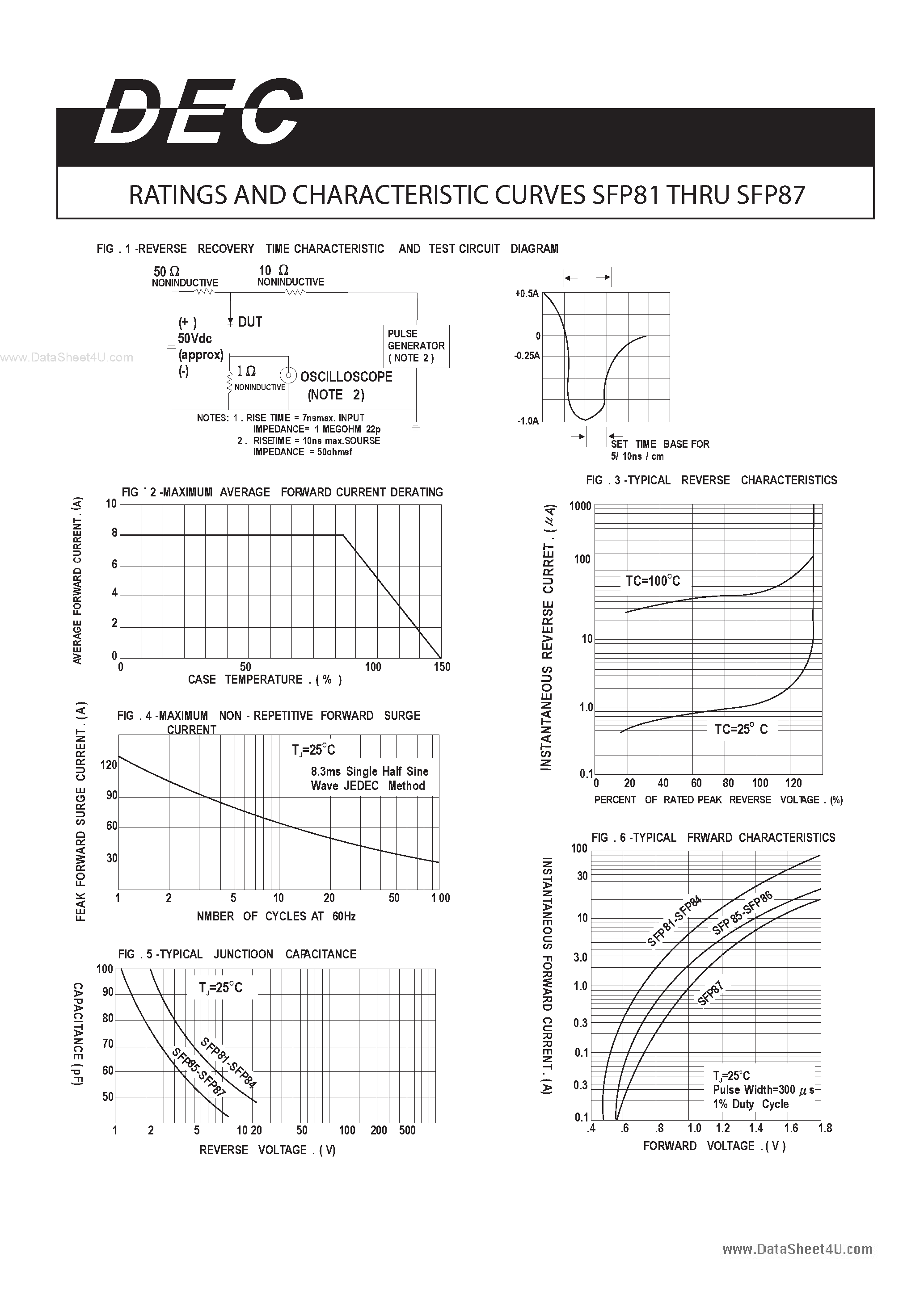 Datasheet SFP81 - (SFP81 - SFP87) CURRENT 8.0 AMPERES VOLTAGE 50 TO 600 VOLTS page 2