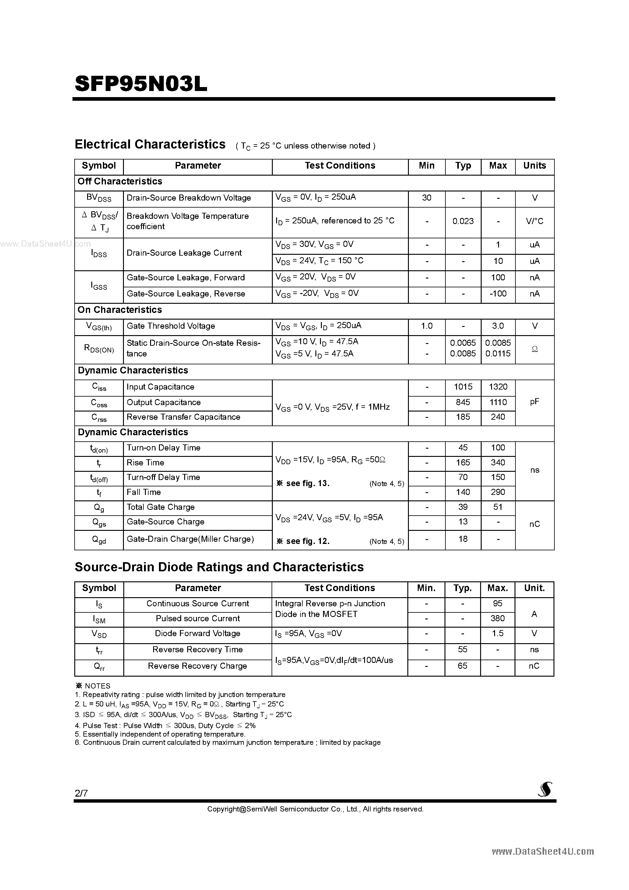 Даташит SFP95N03L - Logic N-Channel MOSFET страница 2