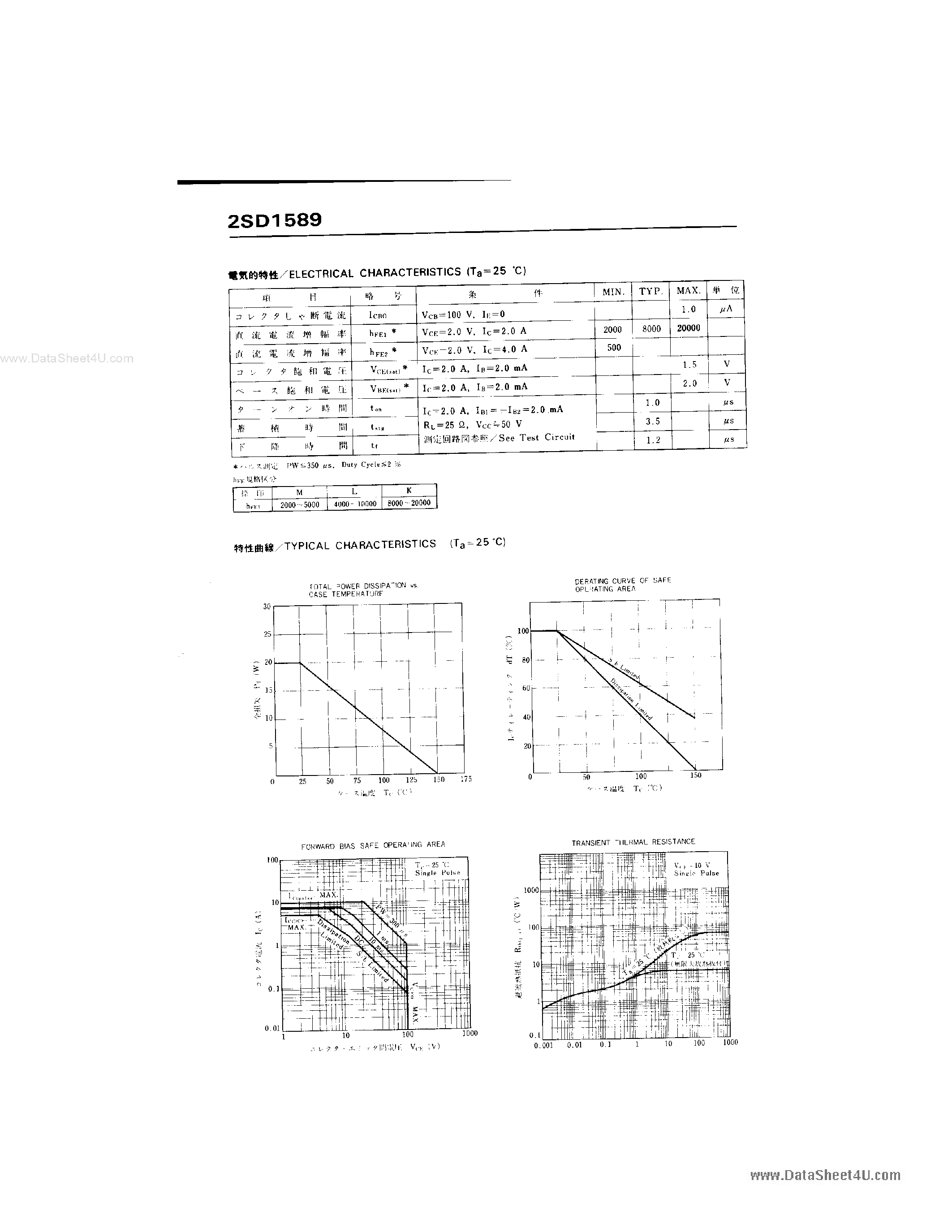 Datasheet 2SD1589 - Audio Frequency Power Amplifier and Low Speed Switching Industrial Use page 2