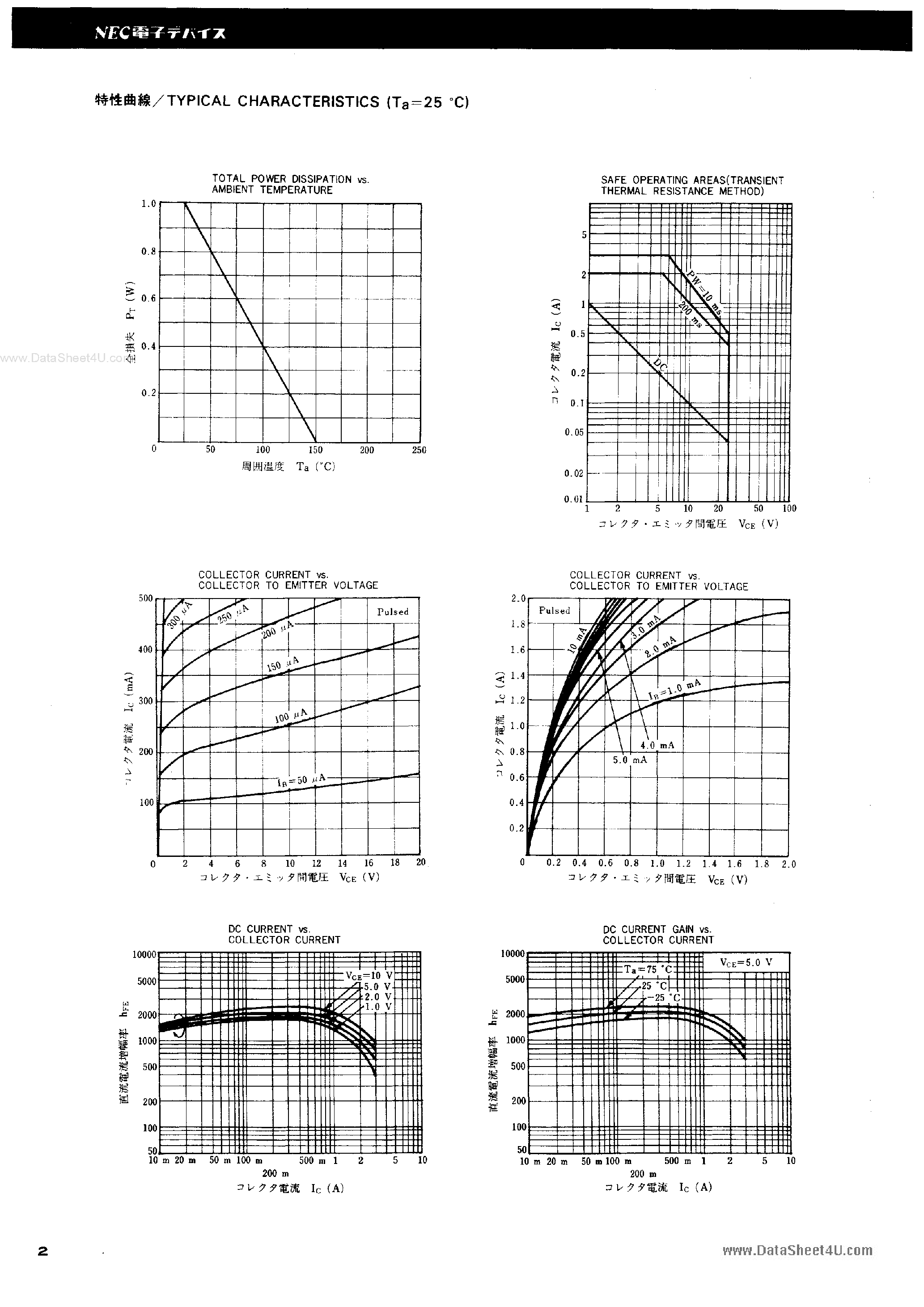 Datasheet 2SD1581 - Audio Frequnecy Power Amplifier page 2