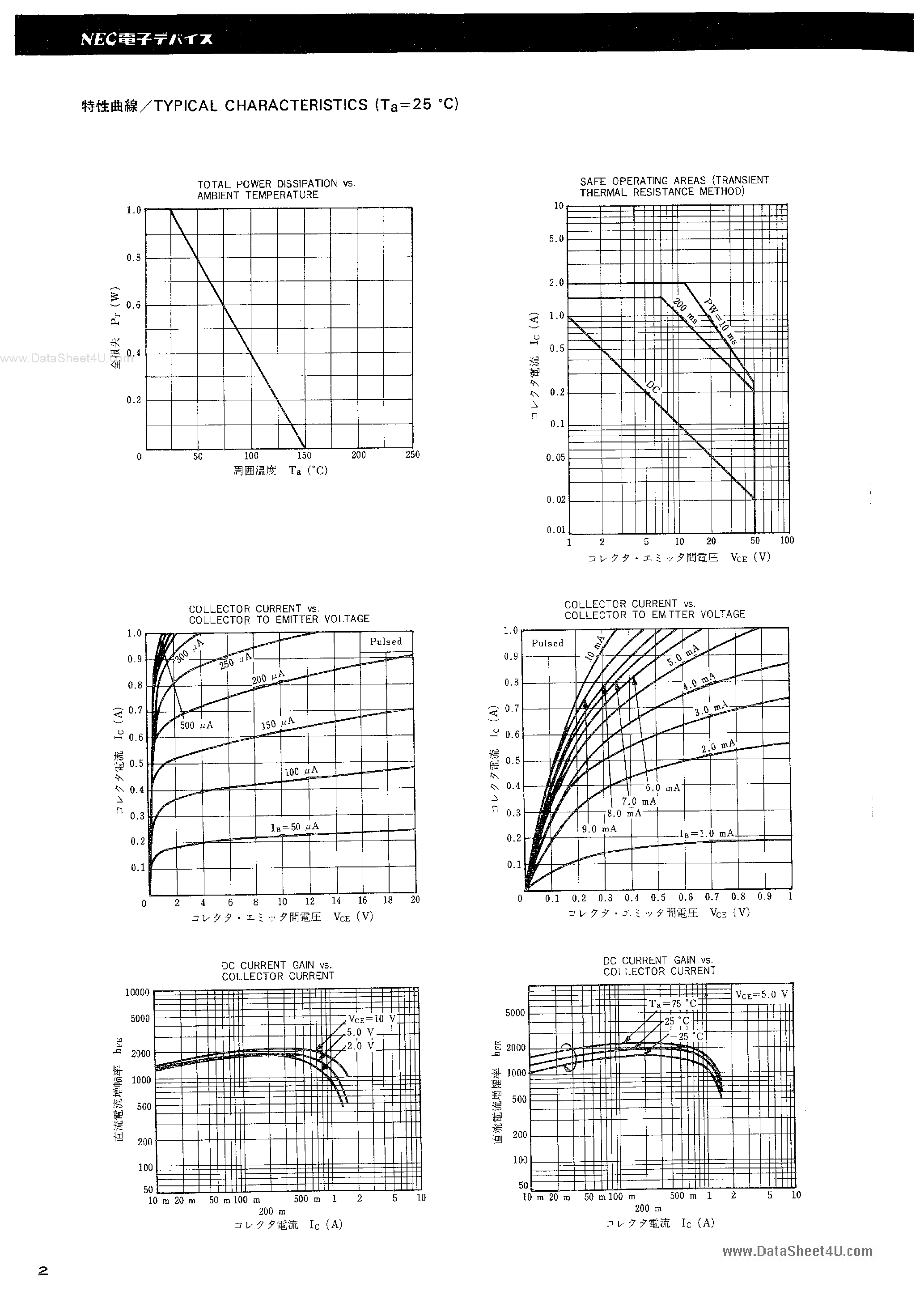 Datasheet 2SD1582 - Audio Frequnecy Power Amplifier page 2