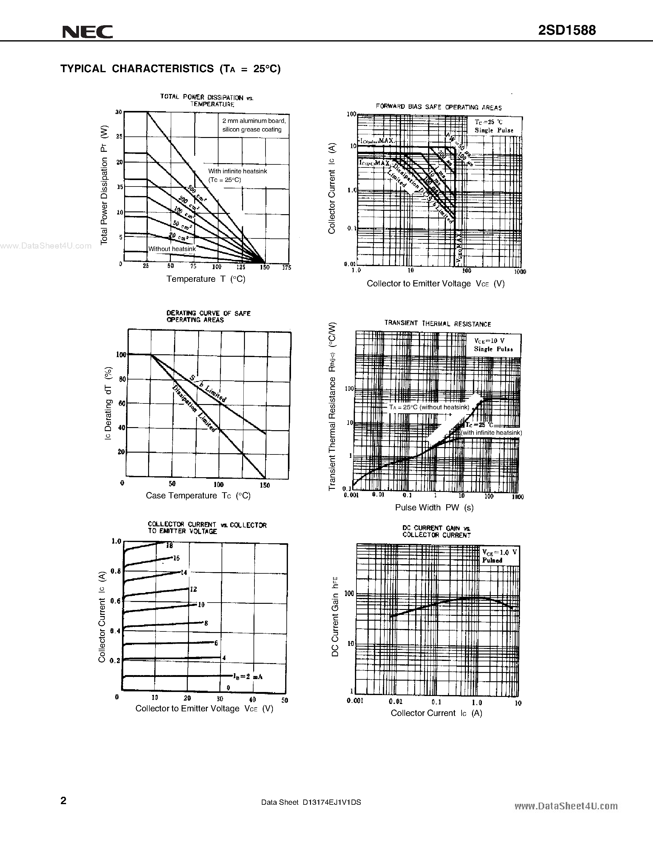 Datasheet 2SD1588 page 2 Datasheet 2SD1588 - NPN SILICON EPITAXIAL TRANSISTOR page 2