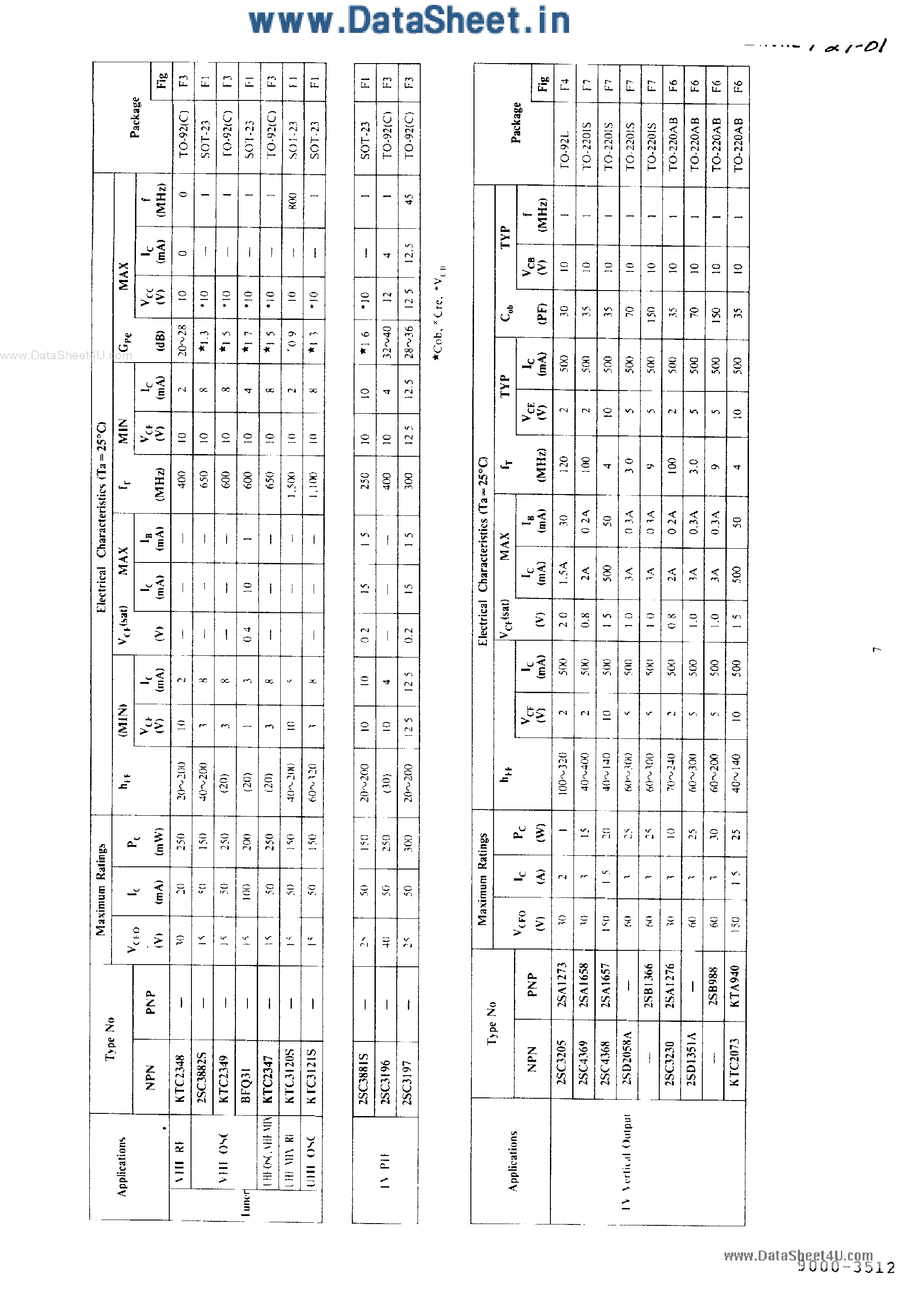 Datasheet C4368 page 2 Datasheet C4368 - Search -----> 2SC4368 page 2