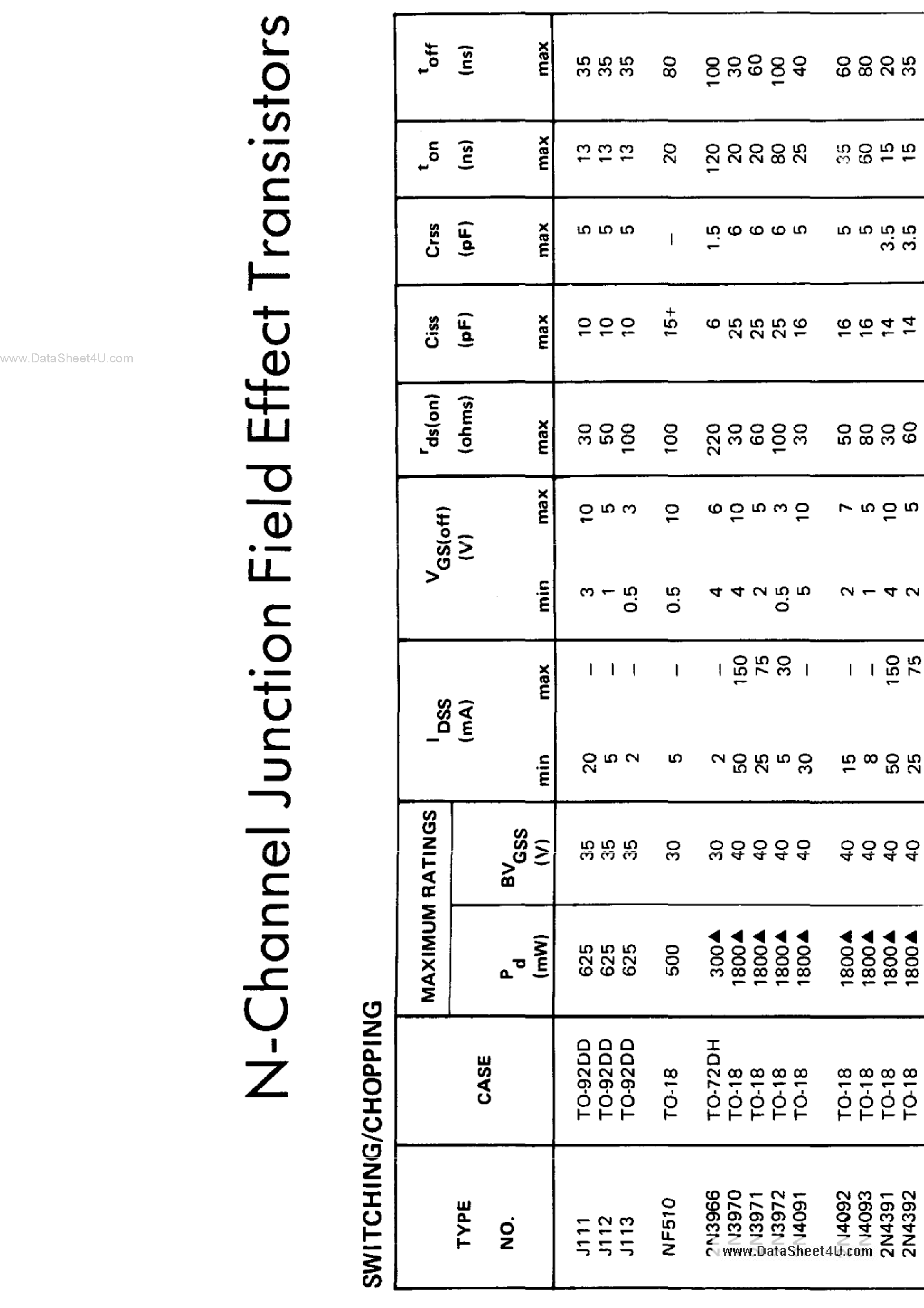Datasheet NF510 - N-Channel Junction Field Effect Transistors page 1