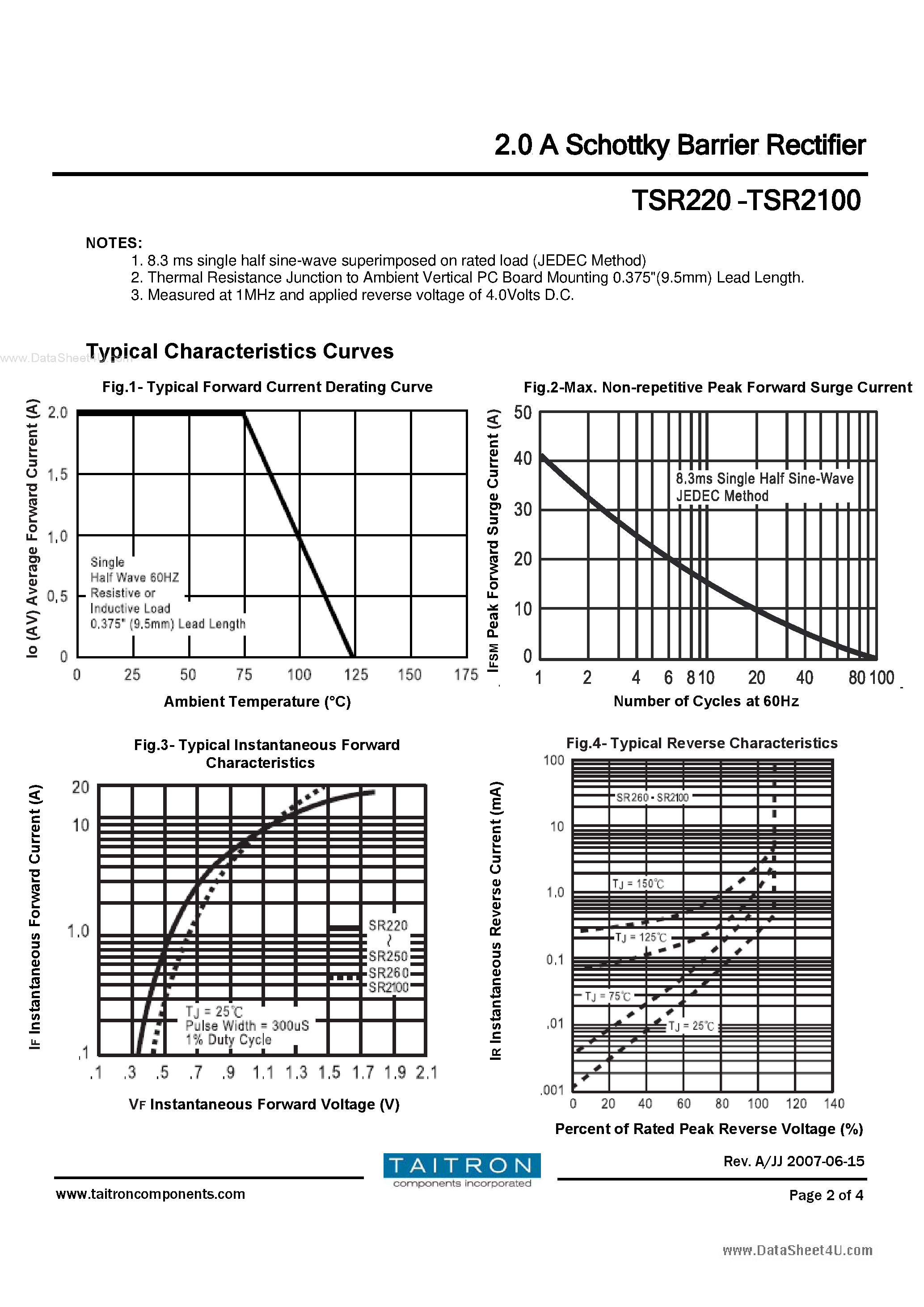 Datasheet TSR2100 page 2 Datasheet TSR2100 - (TSR220 - TSR2100) 2.0A SCHOTTKY BARRIER RECTIFIER page 2