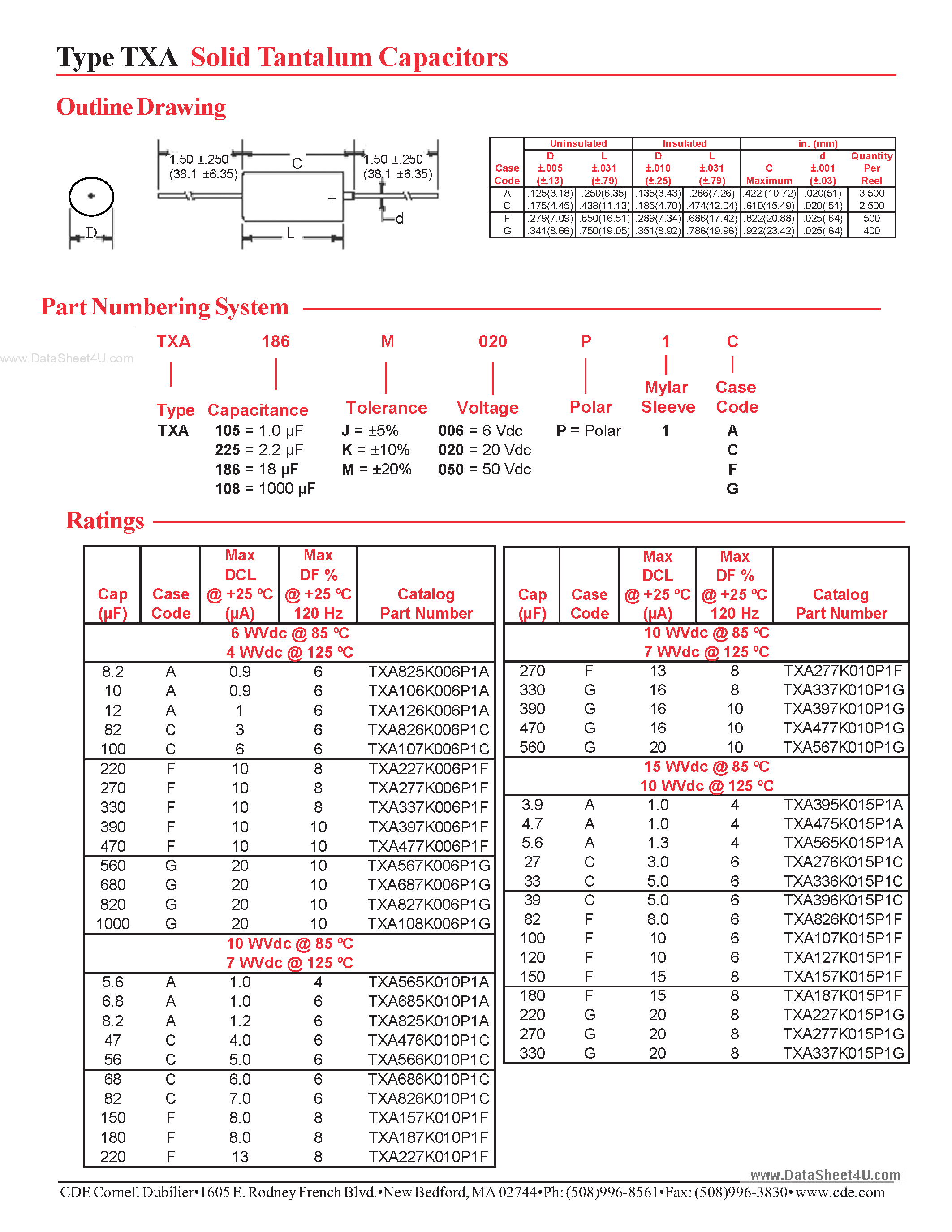 Datasheet TXAxxxx - Hermetically Sealed Axial Lead Solid Tantalum Capacitors page 2
