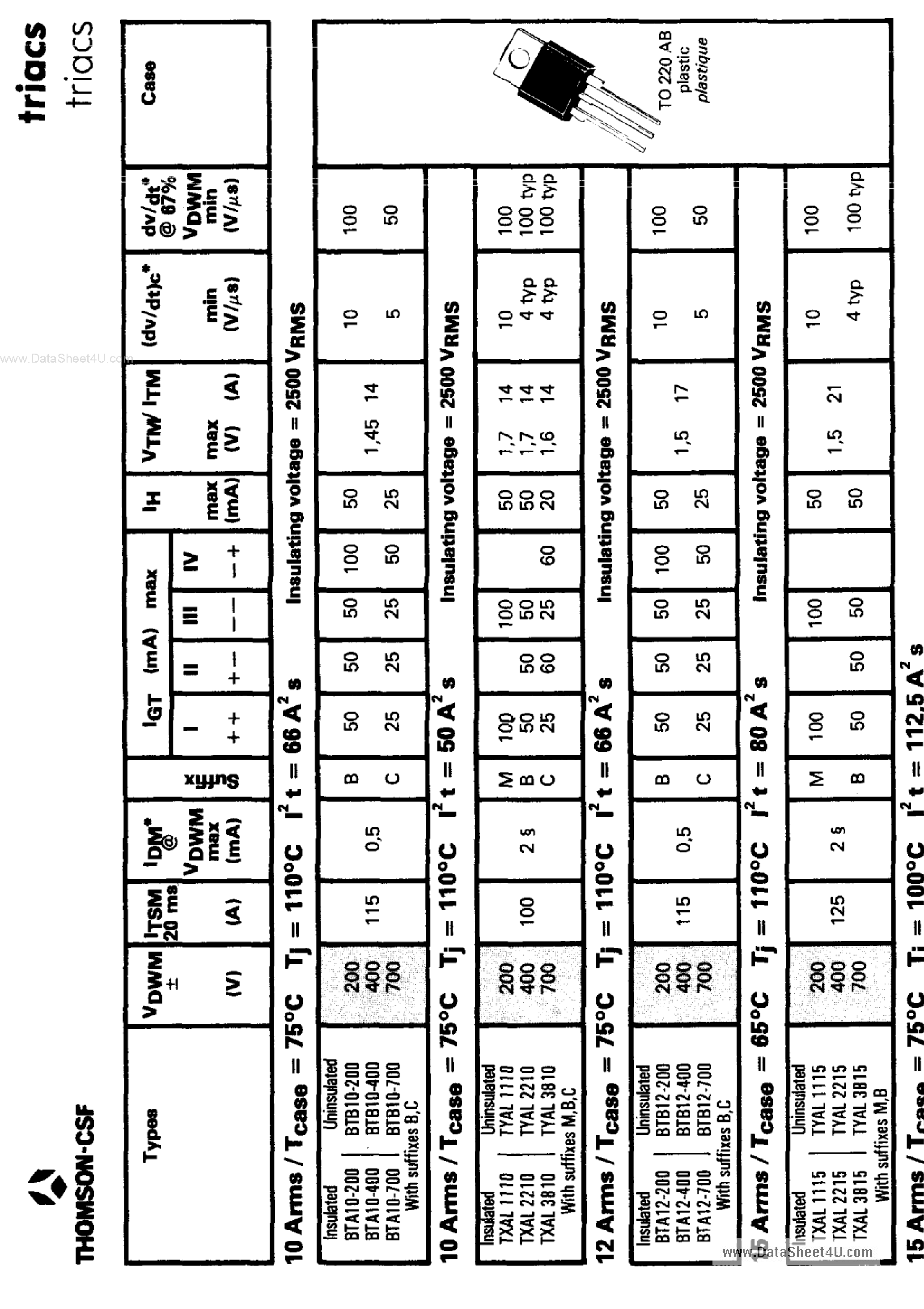 Datasheet TXALxxxx page 1 Datasheet TXALxxxx - Triacs page 1