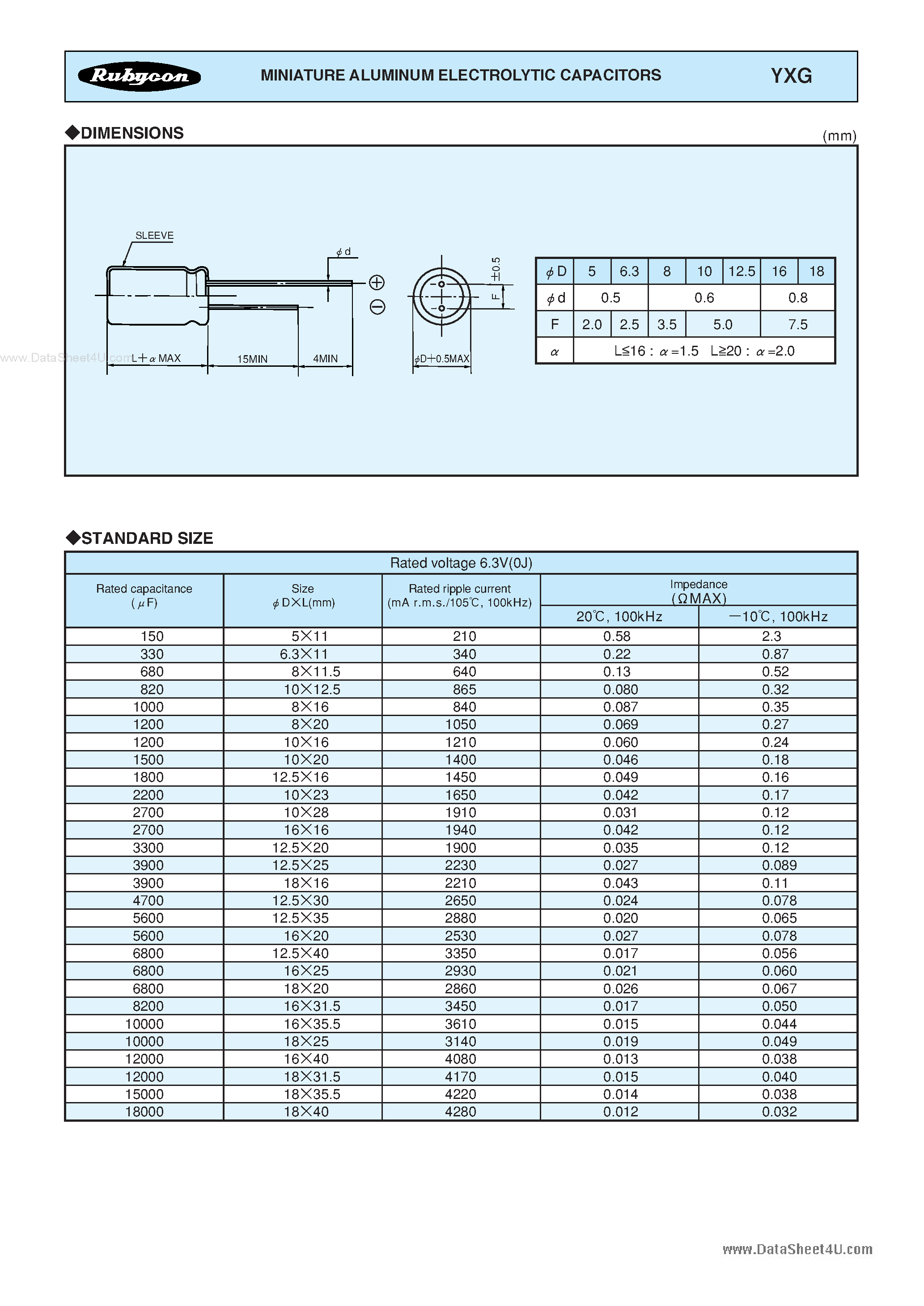 Datasheet 35YXG220M10X125 page 2 Datasheet 35YXG220M10X125 - MINIATURE ALUMINUM ELECTROLYTIC CAPACITORS page 2