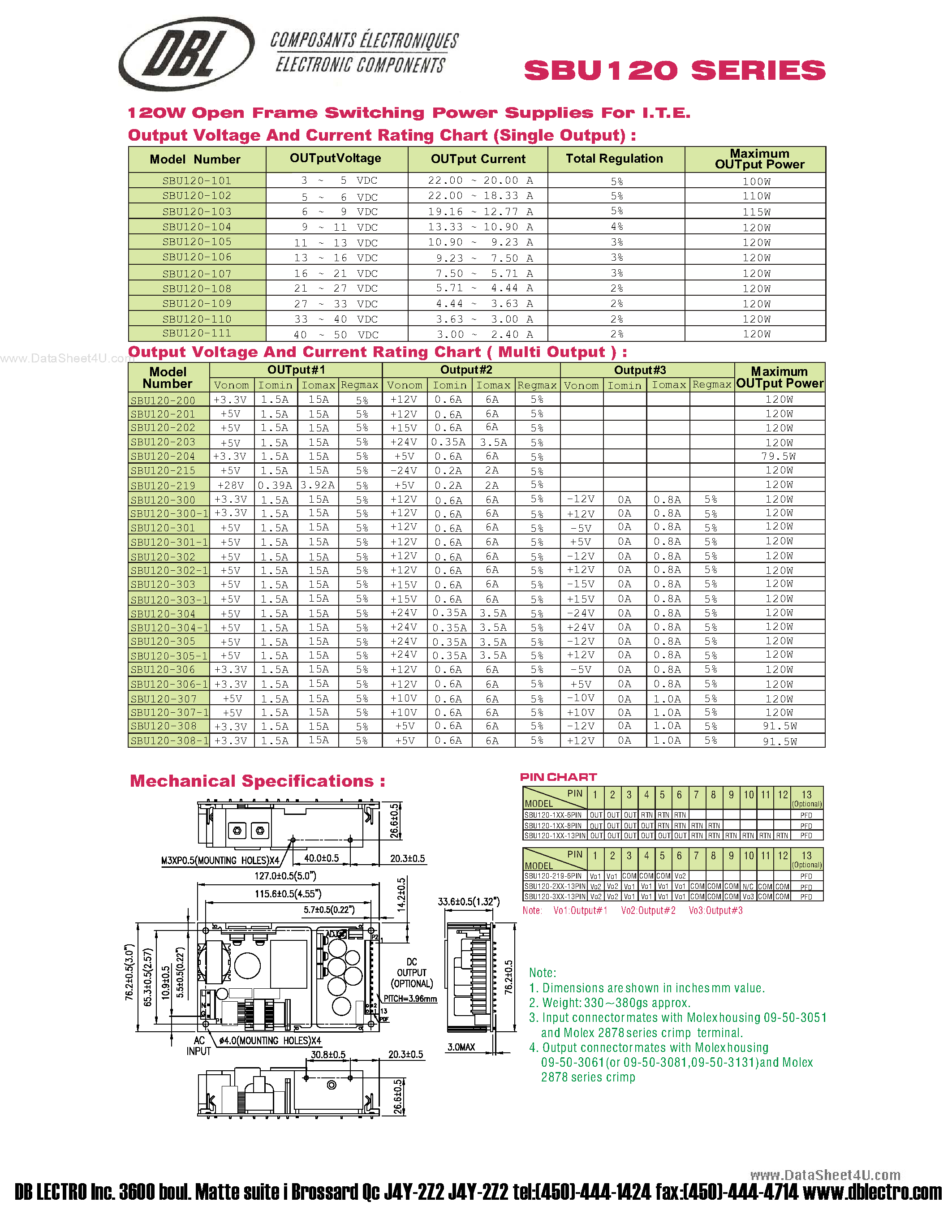 Datasheet SBU120 page 2 Datasheet SBU120 - 120W Open Frame Switching Power Supplies page 2