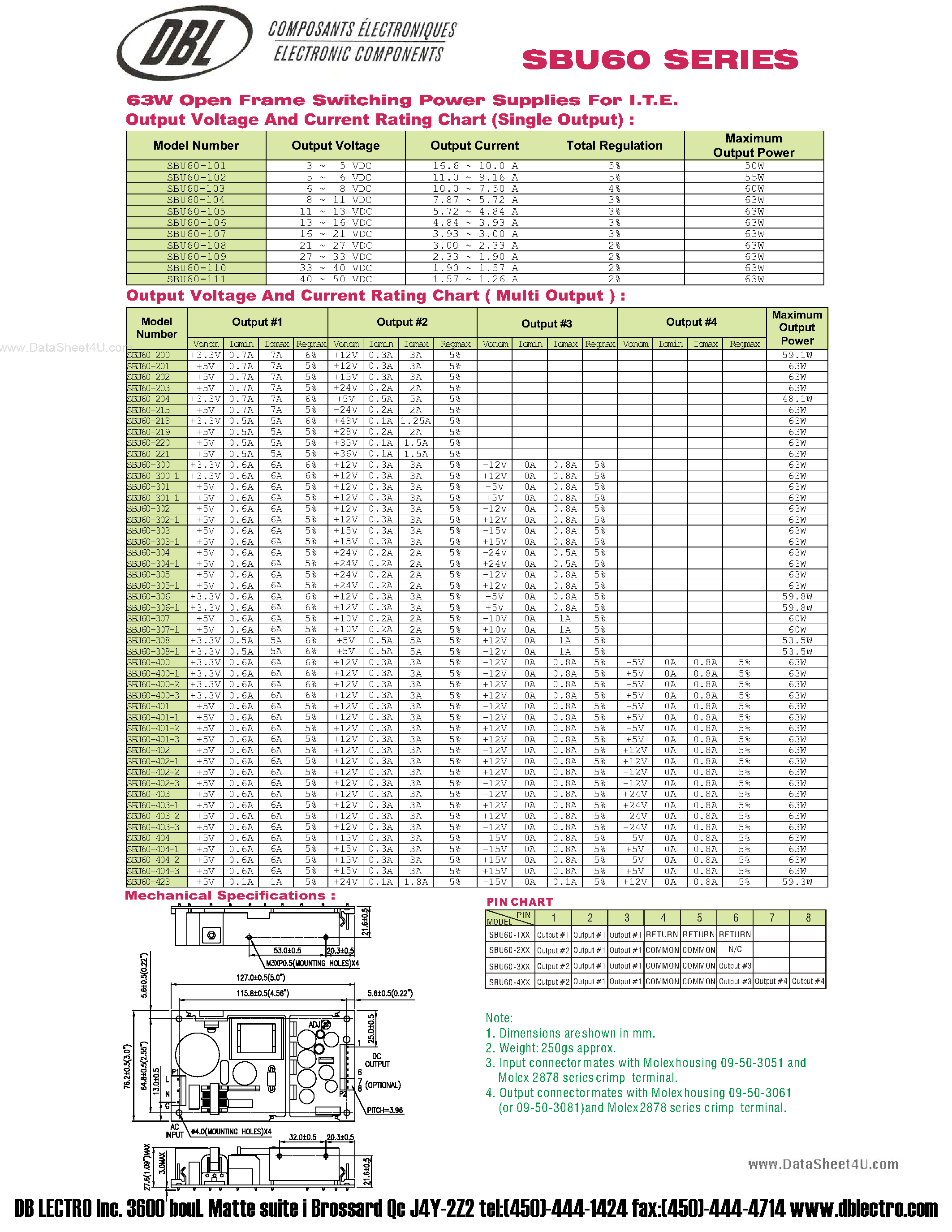 Datasheet SBU60 - 63W Open Frame Switching Power Supplies page 2