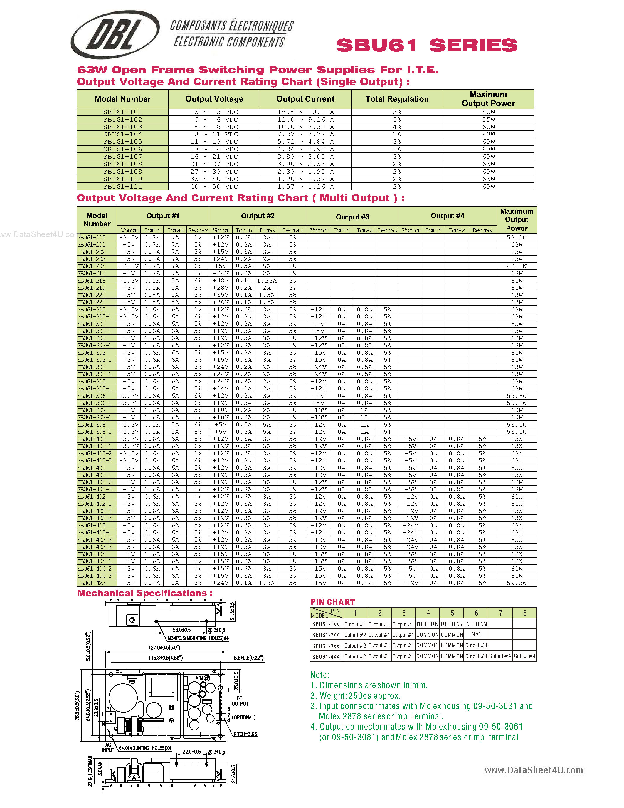 Datasheet SBU61 - 63W Open Frame Switching Power Supplies page 2