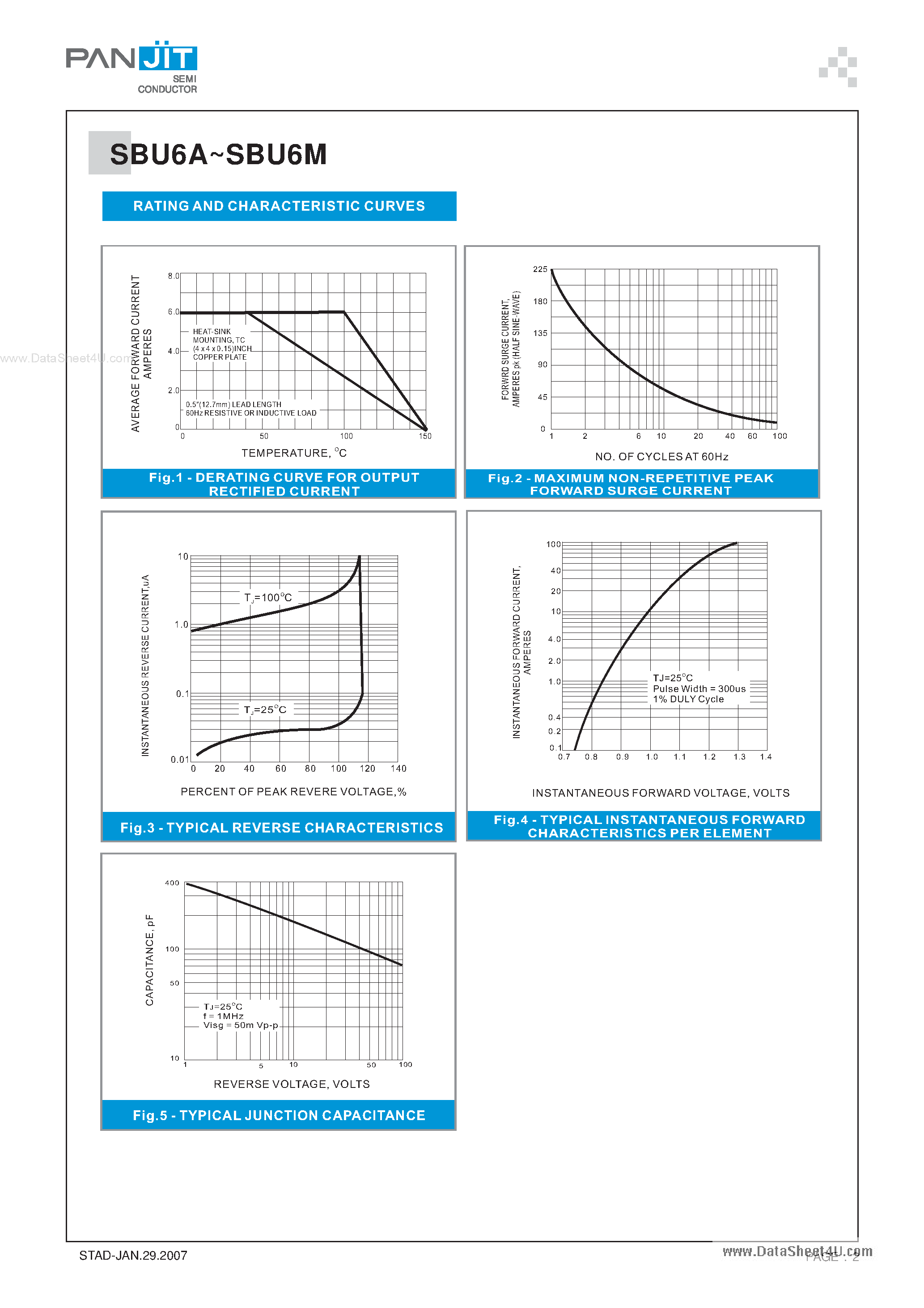 Datasheet SBU6A - (SBU6x) SILICON SINGLE-PHASE BRIDGE RECTIFIER page 2