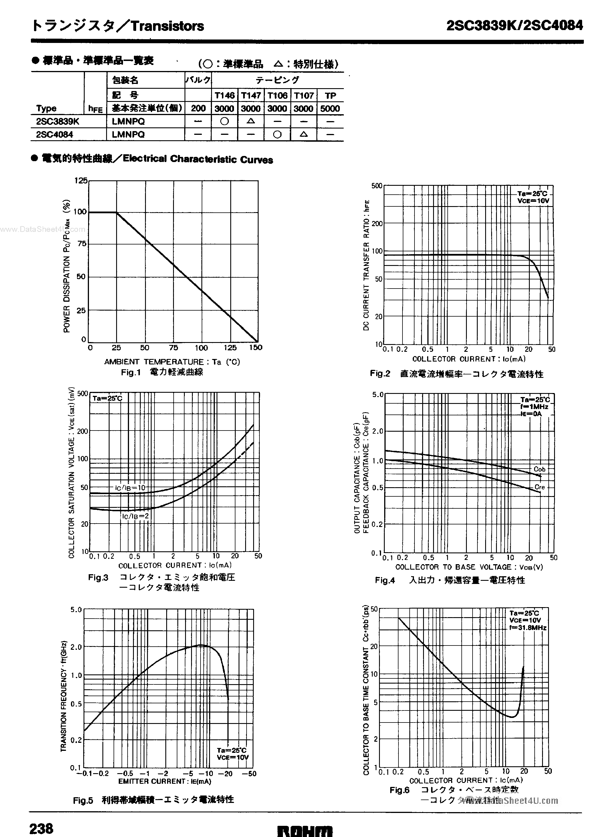 Datasheet 2SC3839K - (2SC3839K / 2SC4084) Epitaxial Planar NPN Silicon Transistors page 2