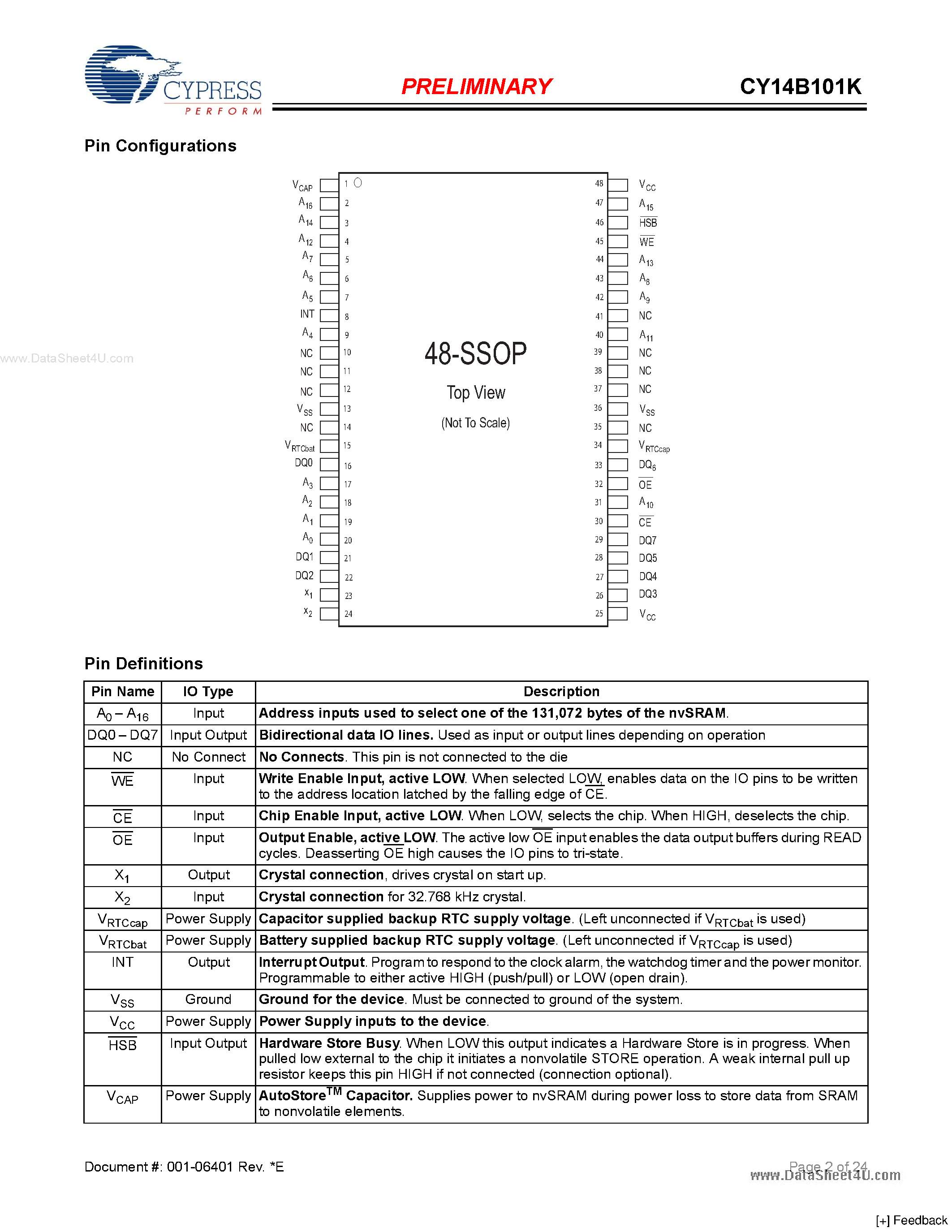 Datasheet CY14B101K - 1 Mbit (128K x 8) nvSRAM page 2