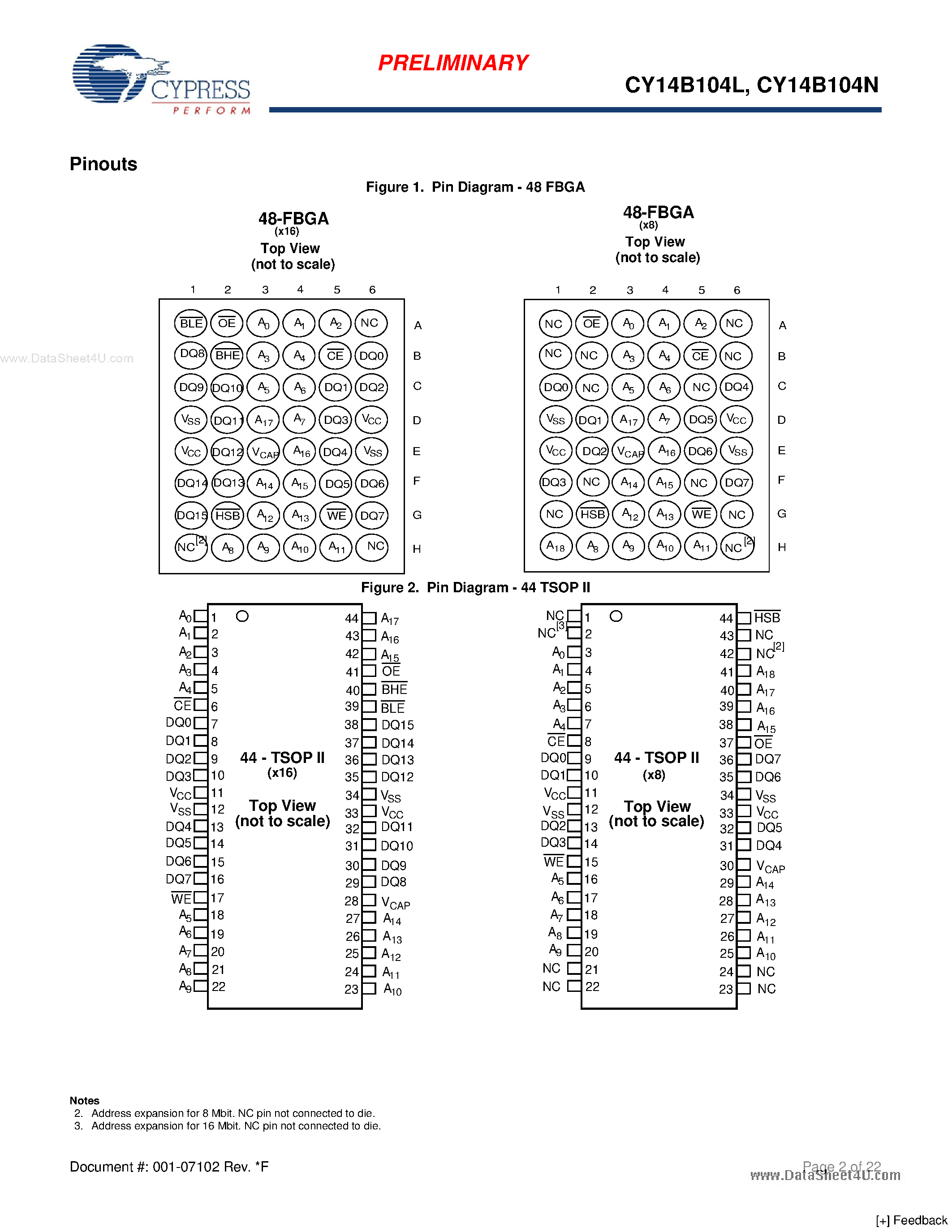 Datasheet CY14B104L - 4-Mbit (512K x 8/256K x 16) nvSRAM page 2