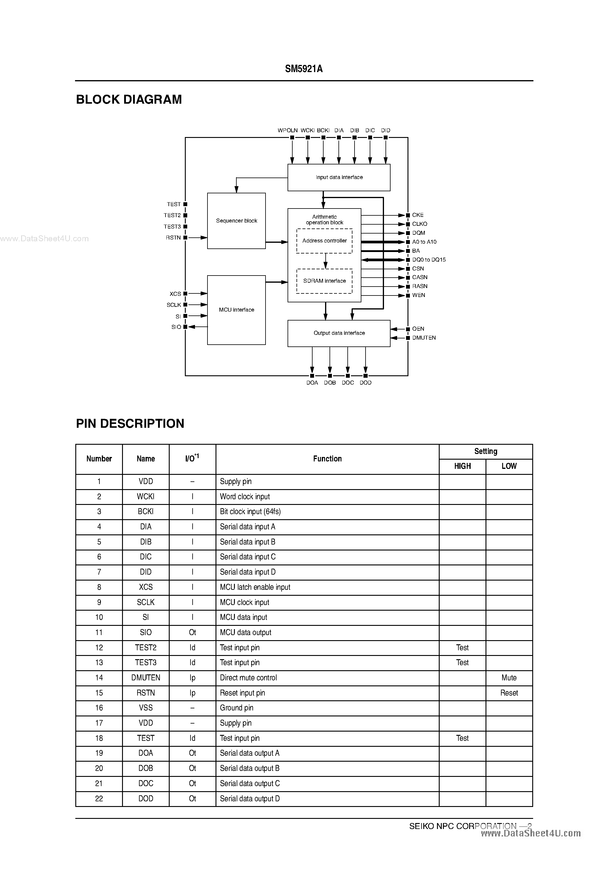 Datasheet SM5921A page 2 Datasheet SM5921A - 8-channel Lip Sync Delay page 2