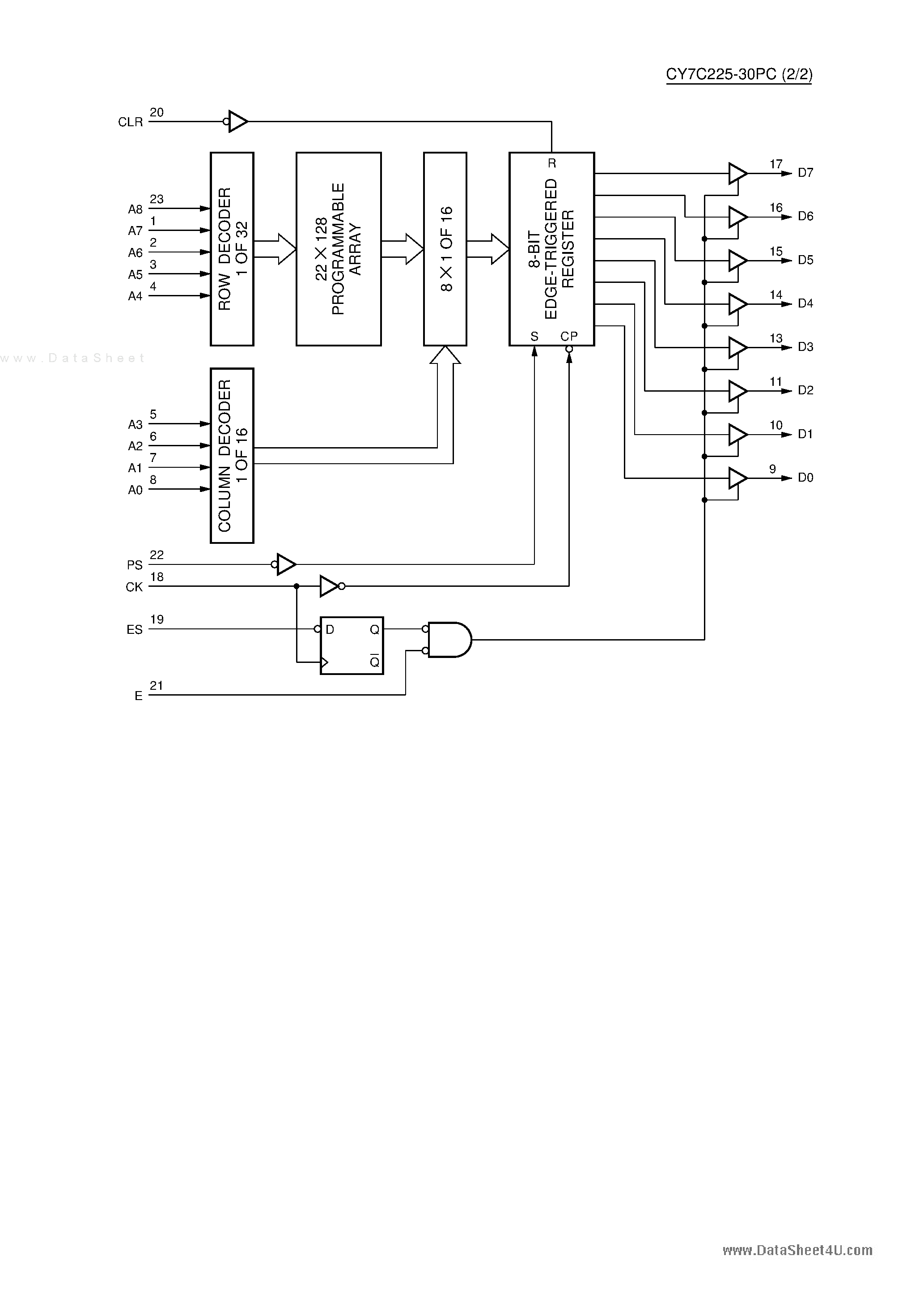 Даташит CY7C225-30PC - C-MOS 4K (512X8)-BIT PROM страница 2