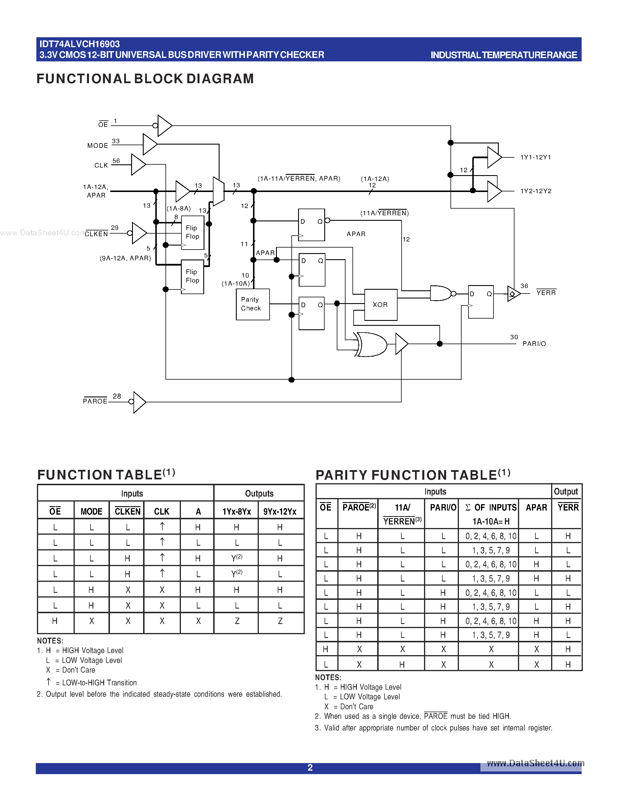 Datasheet IDT74ALVCH16903 - 3.3V CMOS 12-BIT UNIVERSAL BUS DRIVER page 2