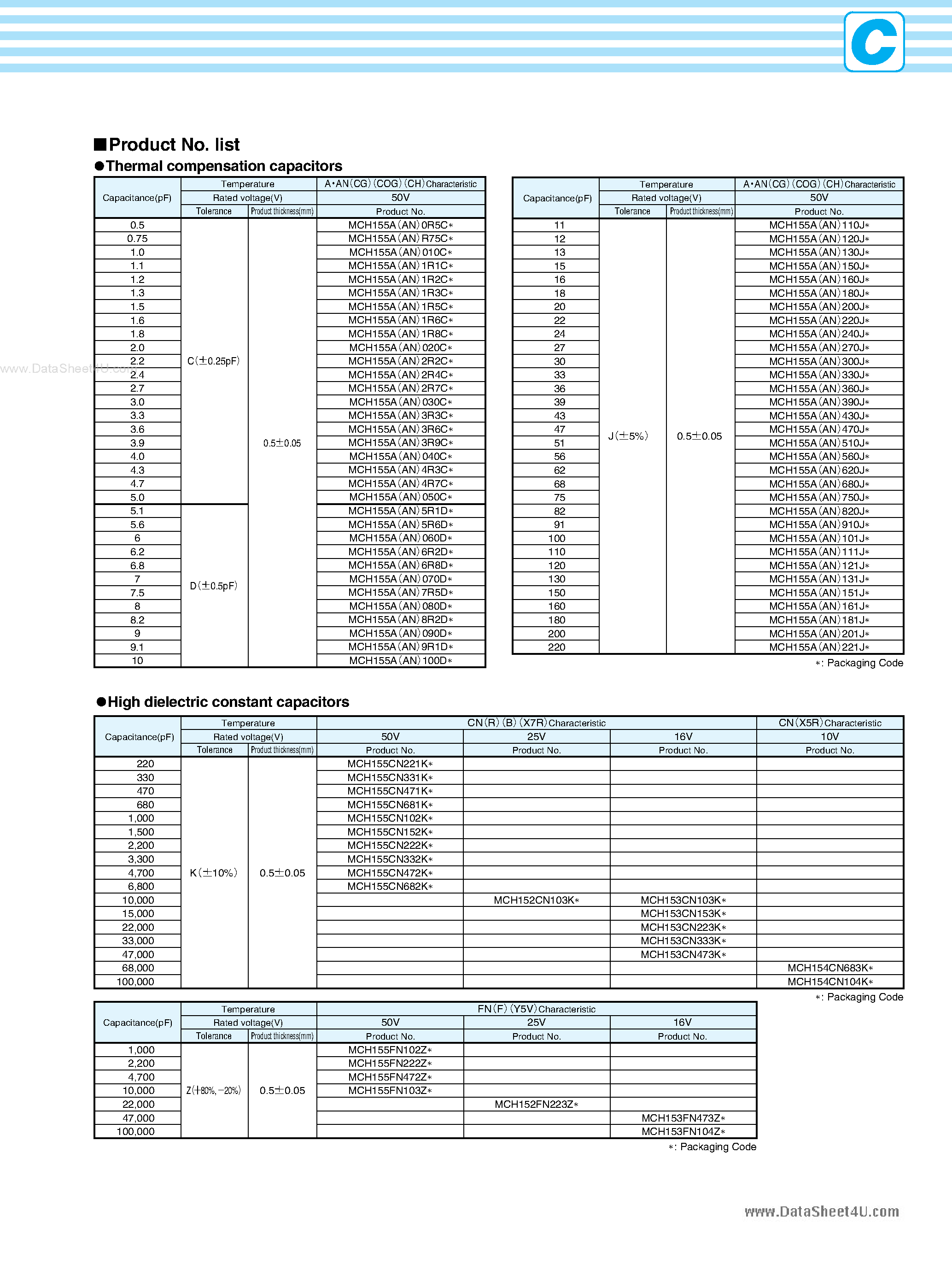 Datasheet MCH154A103J - chip capacitors page 2