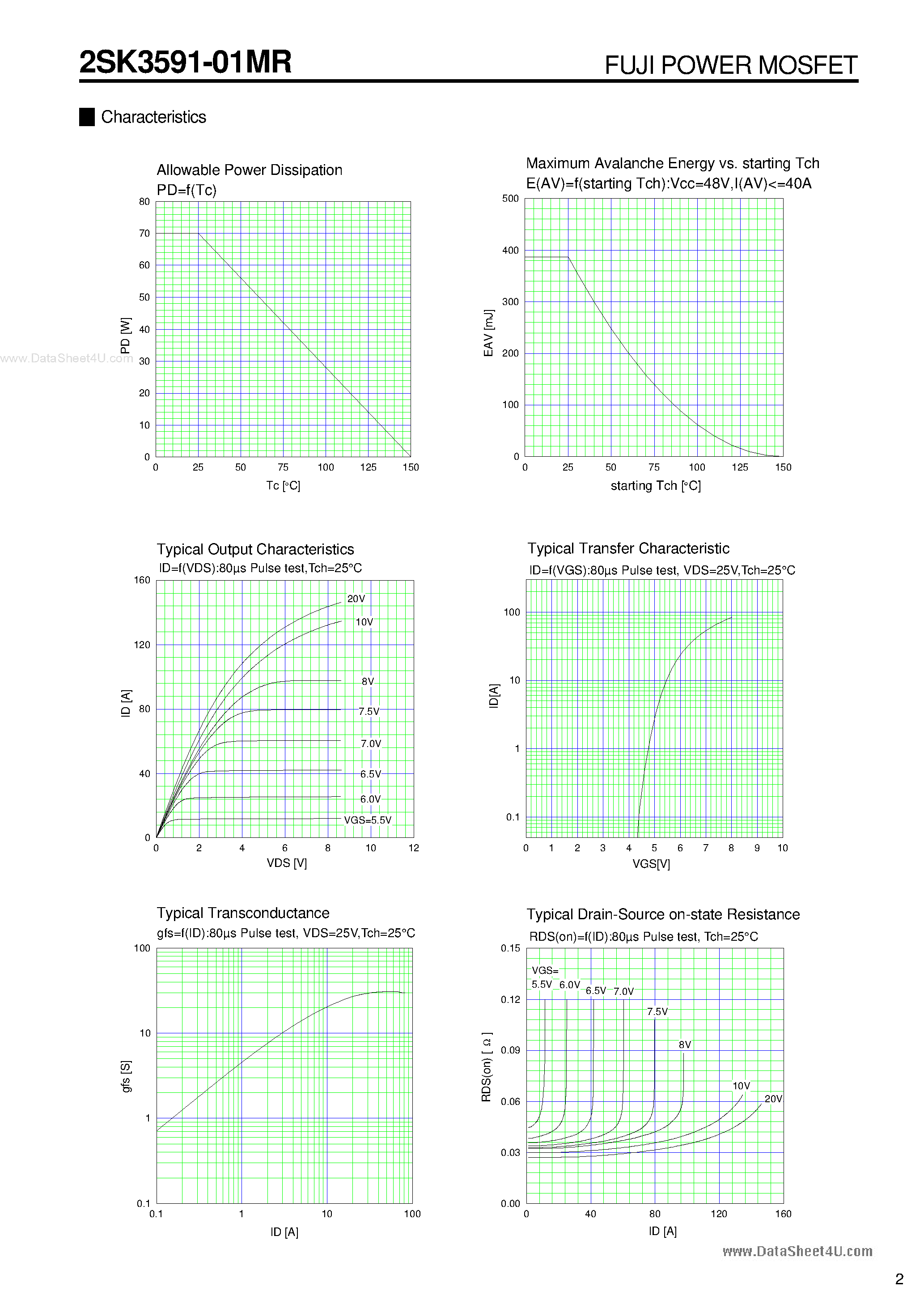 Даташит на микросхему K3591 страница 2 Даташит K3591 - Search -----> 2SK3591-01MR страница 2