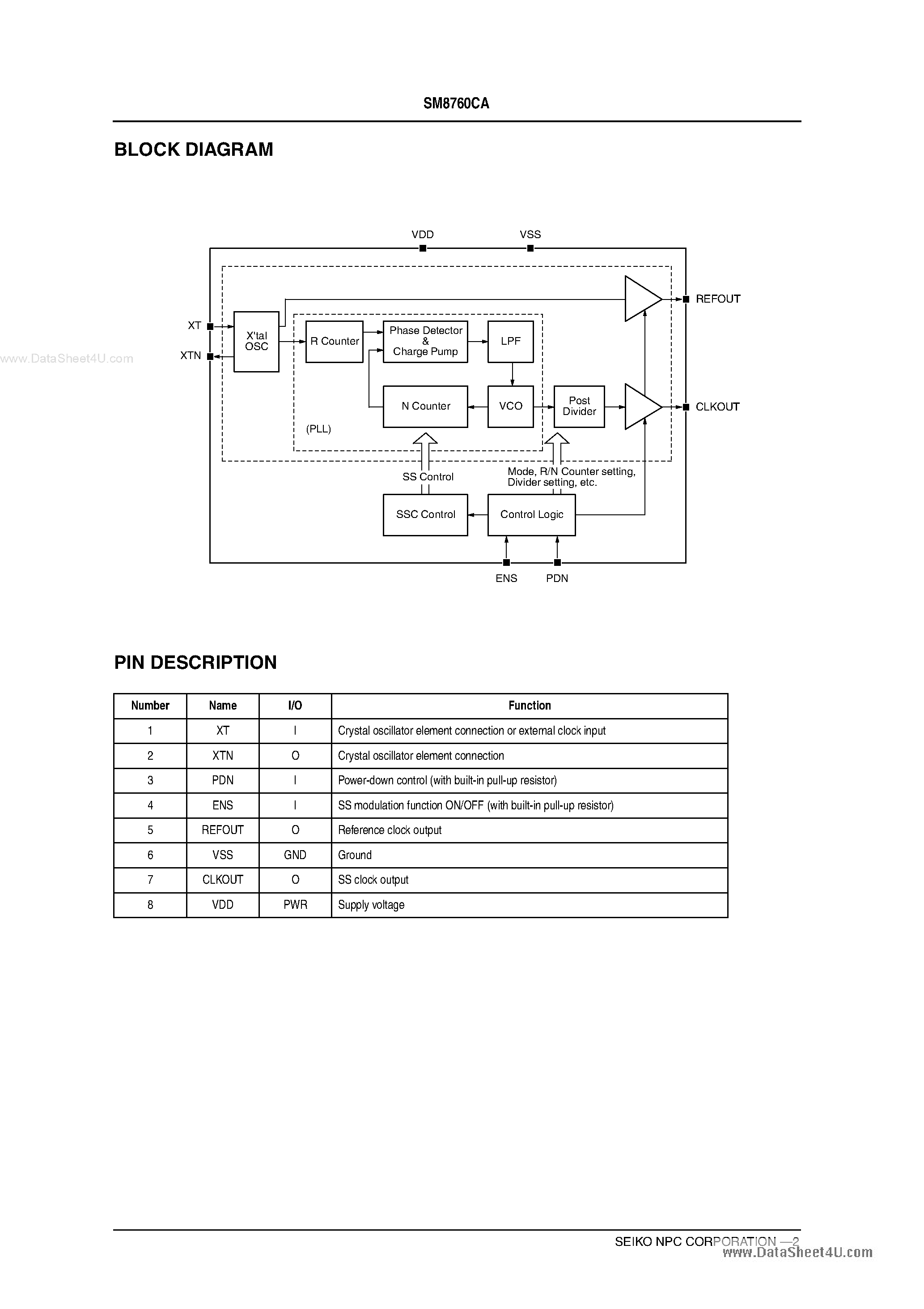 Даташит SM8760CA - Spread Spectrum Clock Generator страница 2