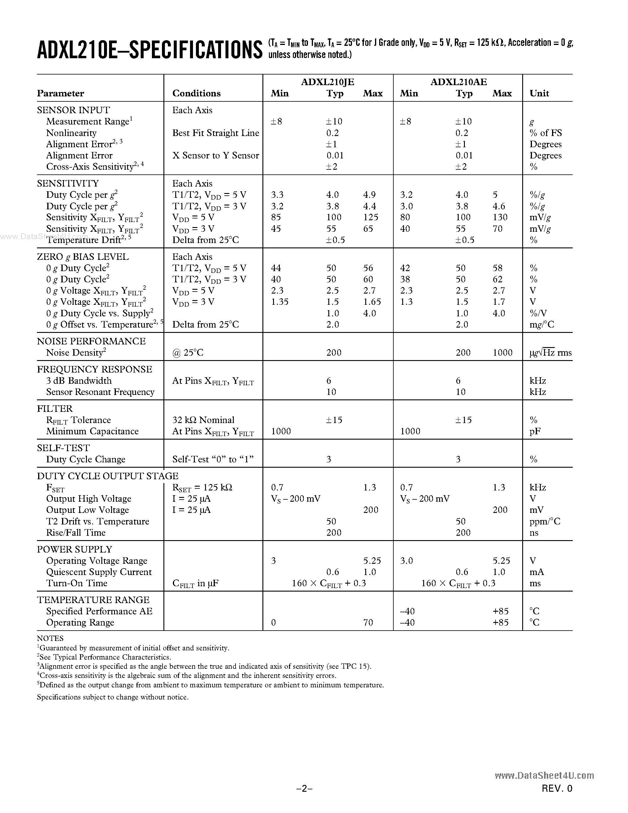 Datasheet ADXL210E - Low-Cost 10 g Dual-Axis Accelerometer page 2
