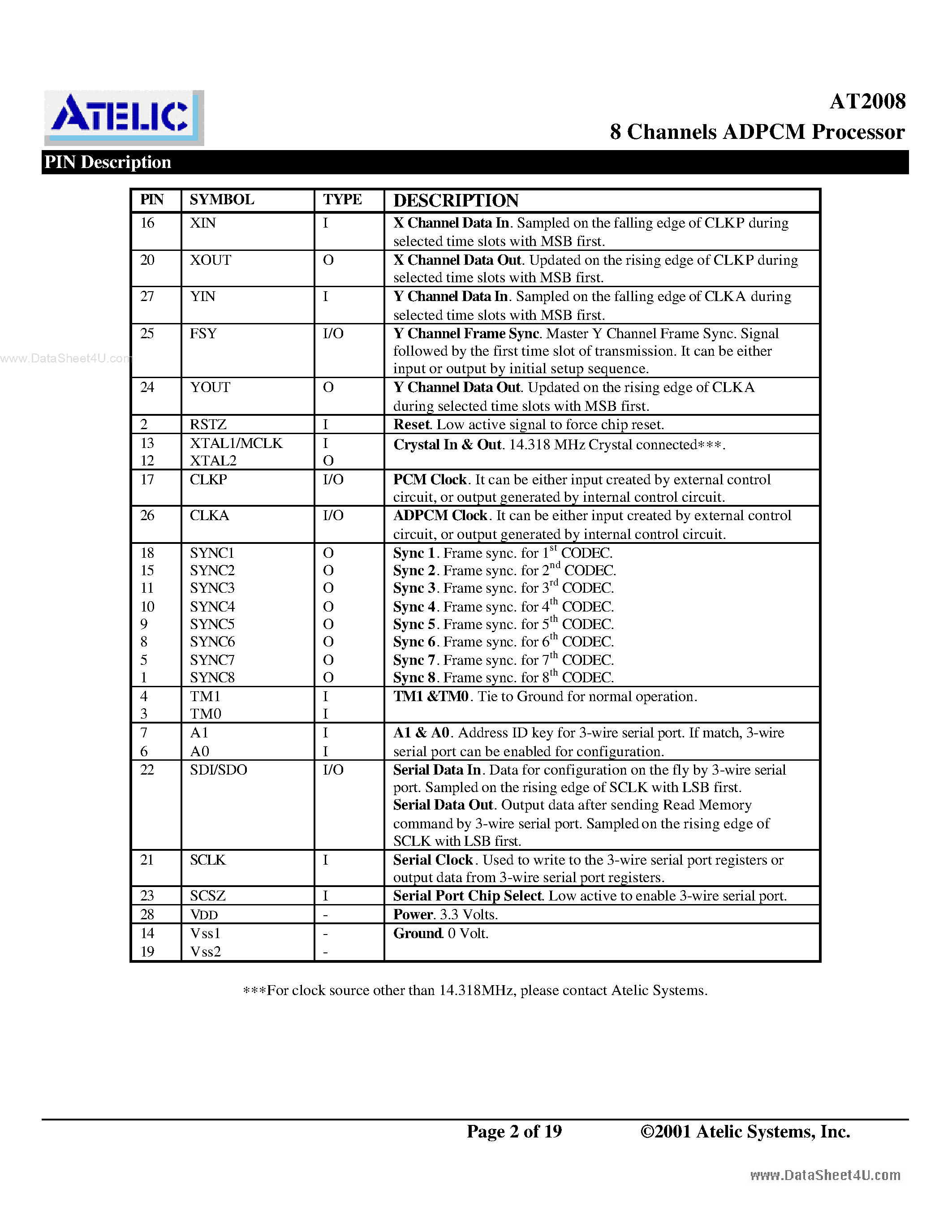 Datasheet AT2008 page 2 Datasheet AT2008 - 8 Channels ADPCM Processor page 2