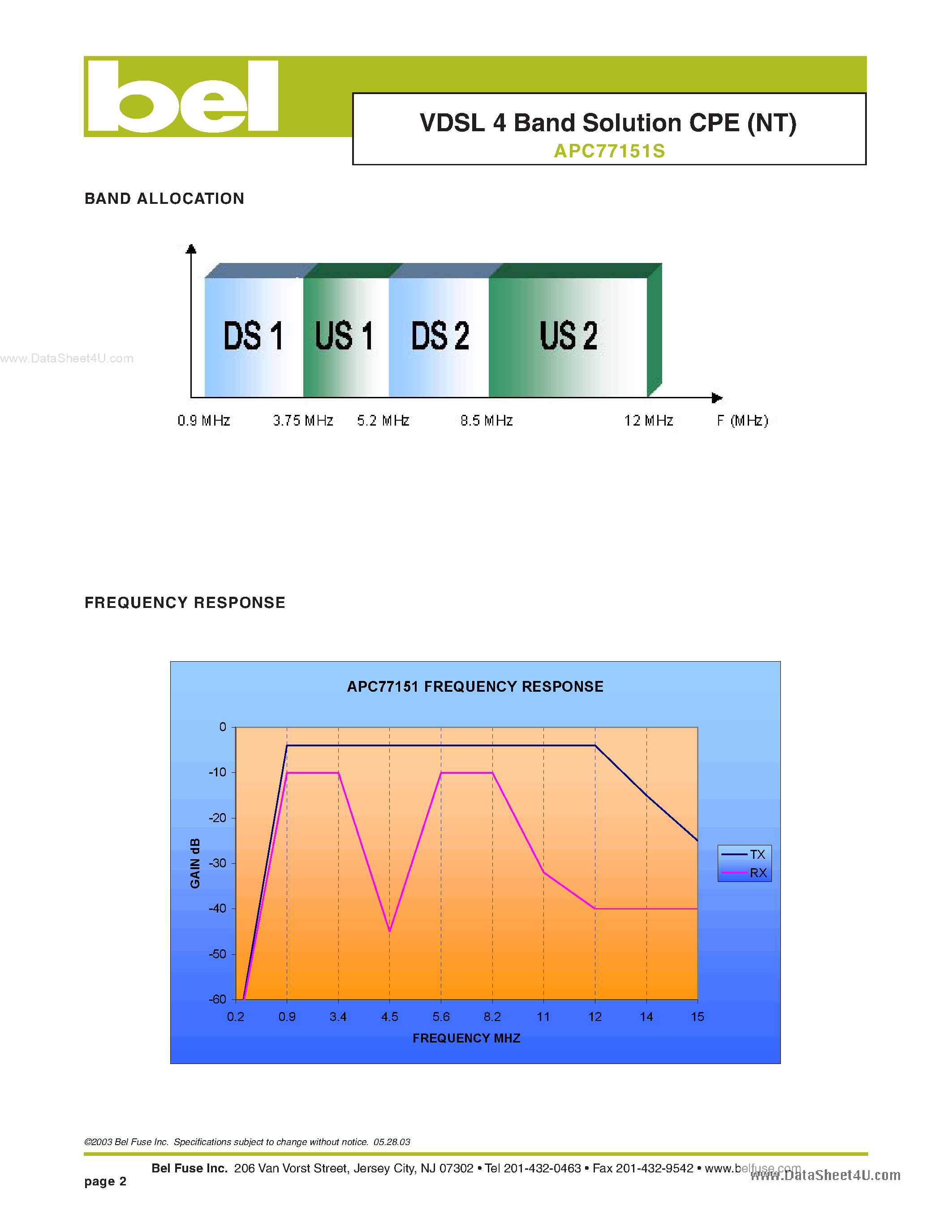 Datasheet APC77151S - VDSL 4 Band Solution CPE page 2