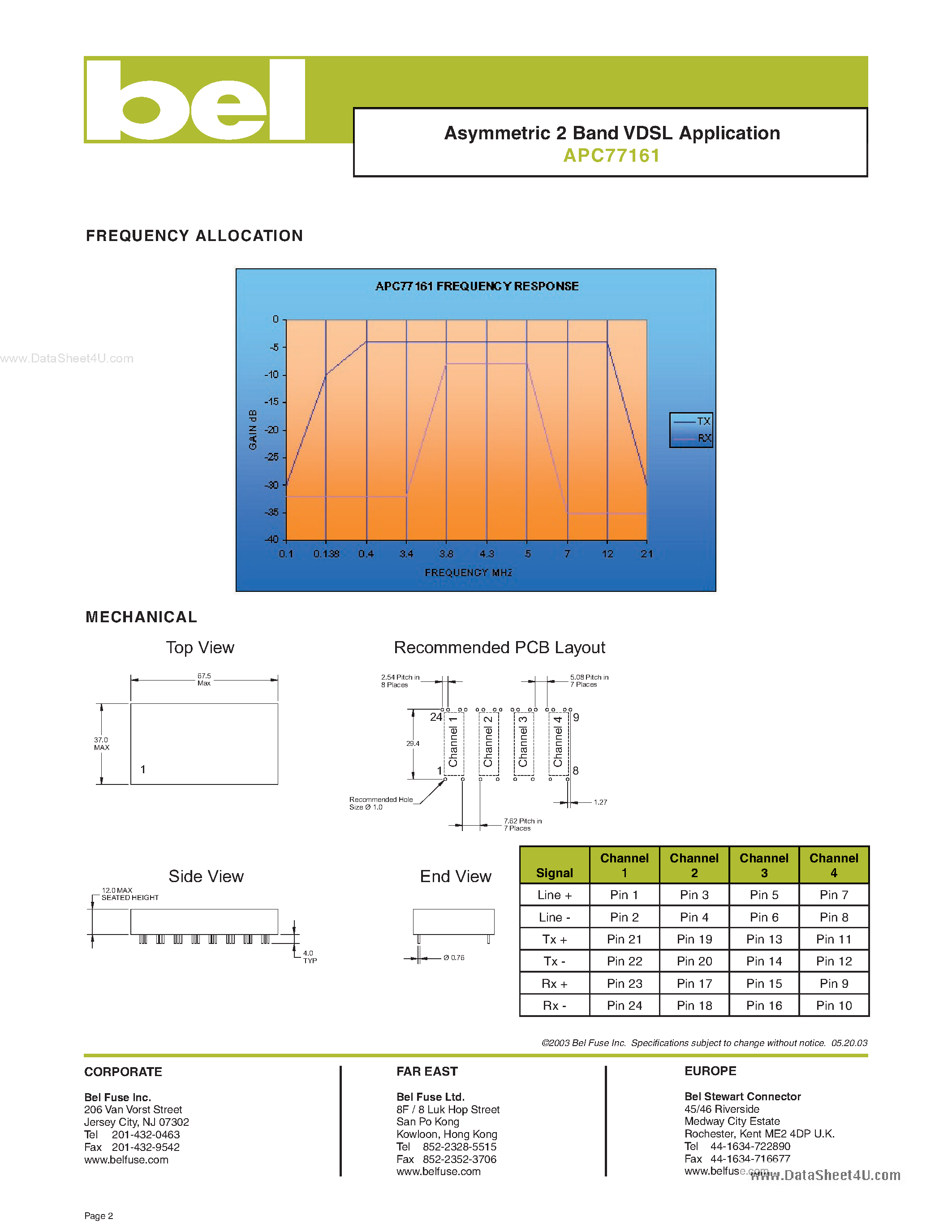 Даташит на микросхему APC77161 страница 2 Даташит APC77161 - Asymmetric 2 Band VDSL Application страница 2