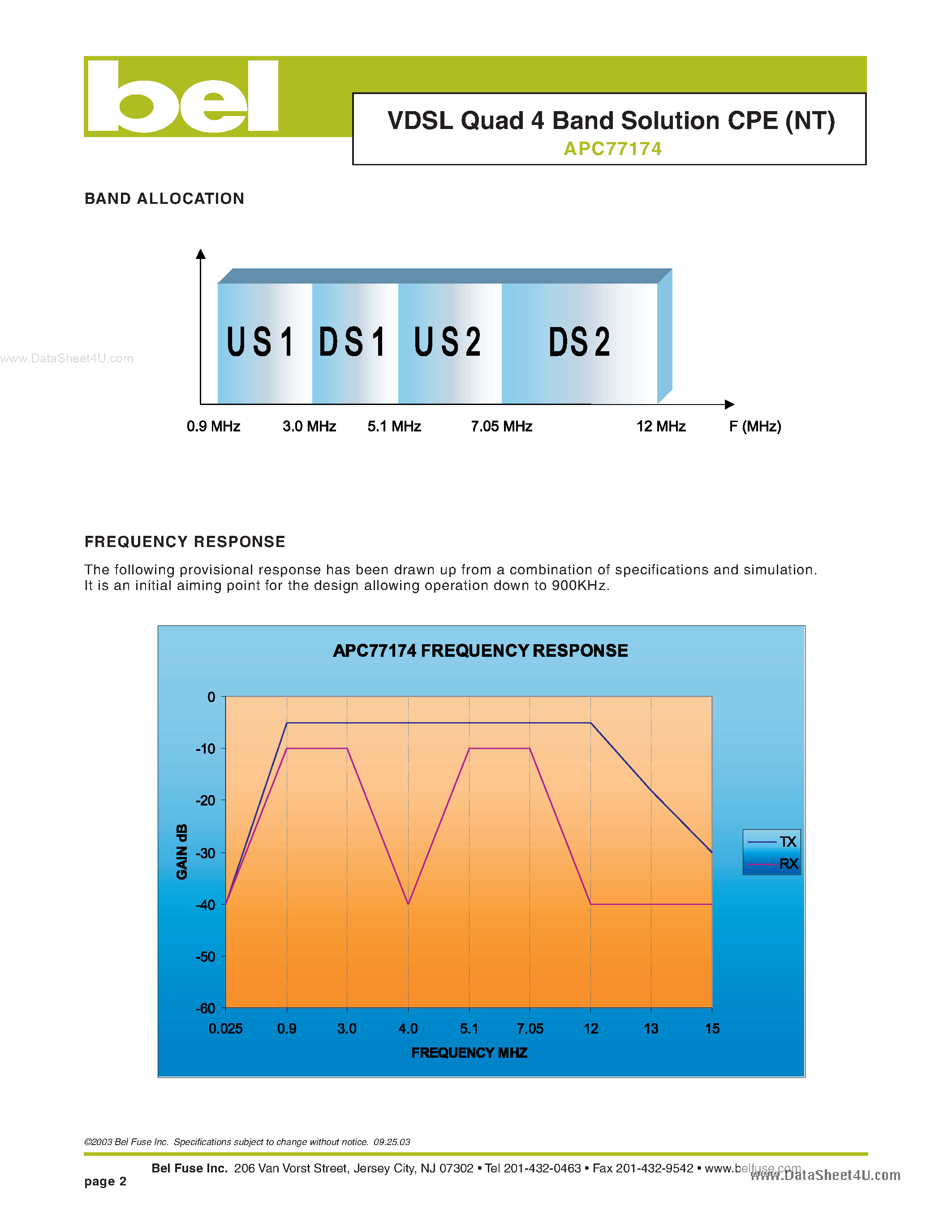 Datasheet APC77174 - VDSL Quad 4 Band Solution CPE page 2