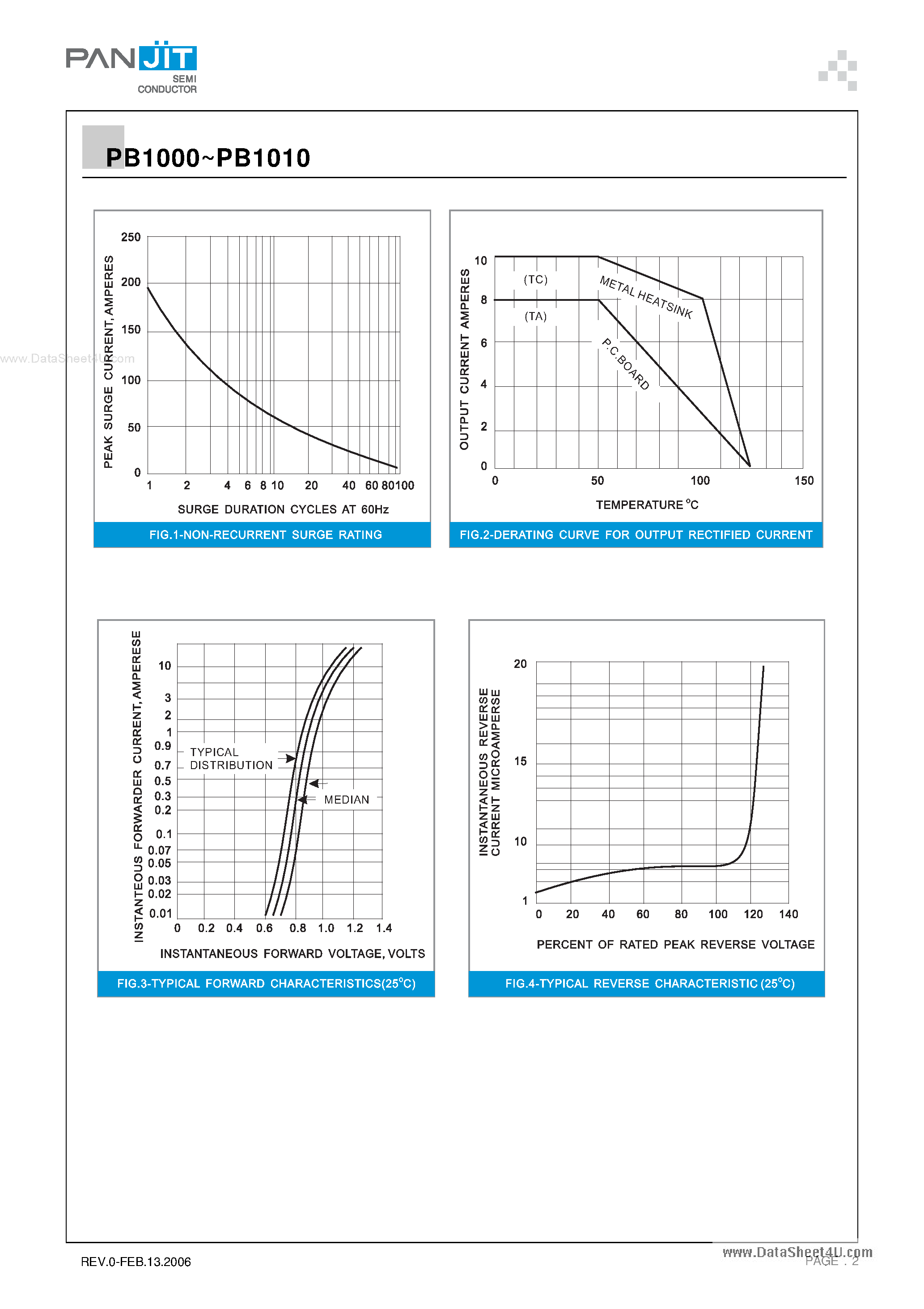 Datasheet PB1000 page 2 Datasheet PB1000 - (PB1000 - PB1010) SILICON BRIDGE RECTIFIERS page 2