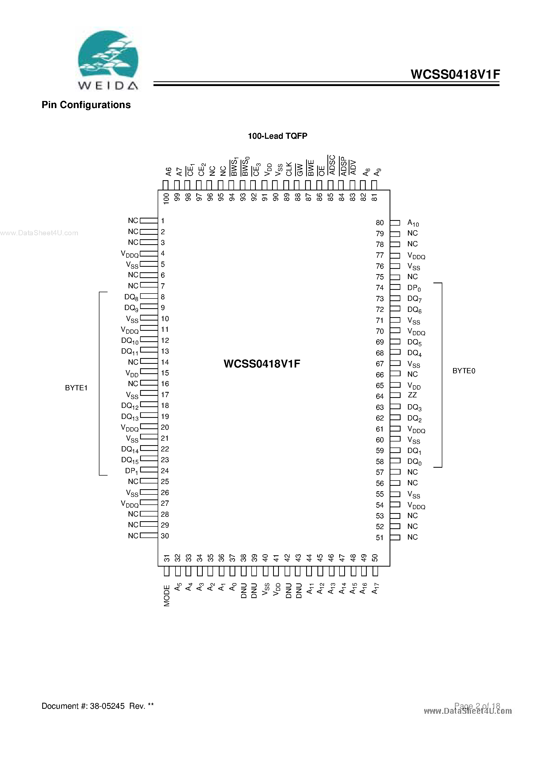 Даташит WCSS0418V1F - 256K x 18 Synchronous 3.3V Cache RAM страница 2