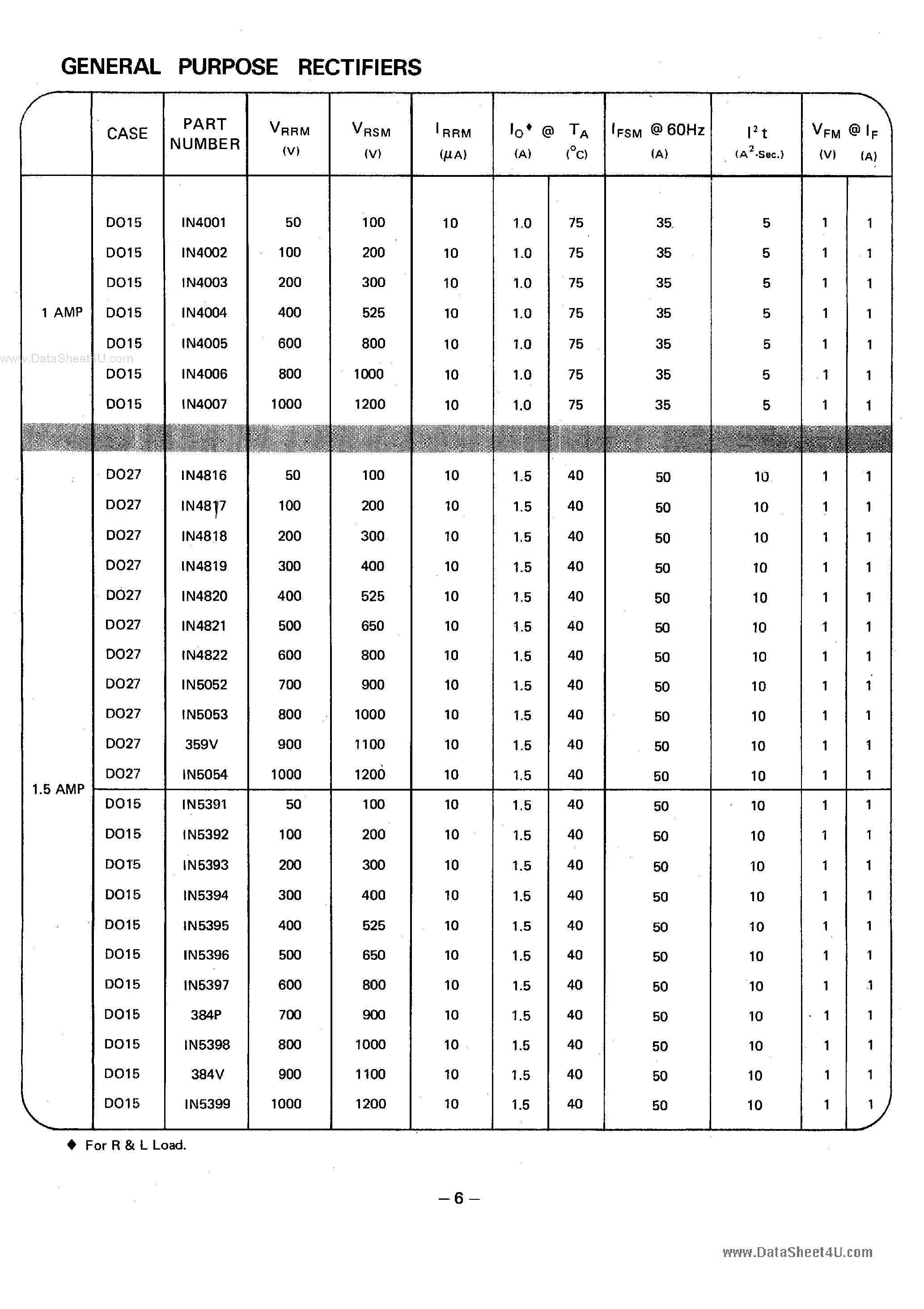 Datasheet IN4001 page 1 Datasheet IN4001 - General Purpose Rectifiers page 1