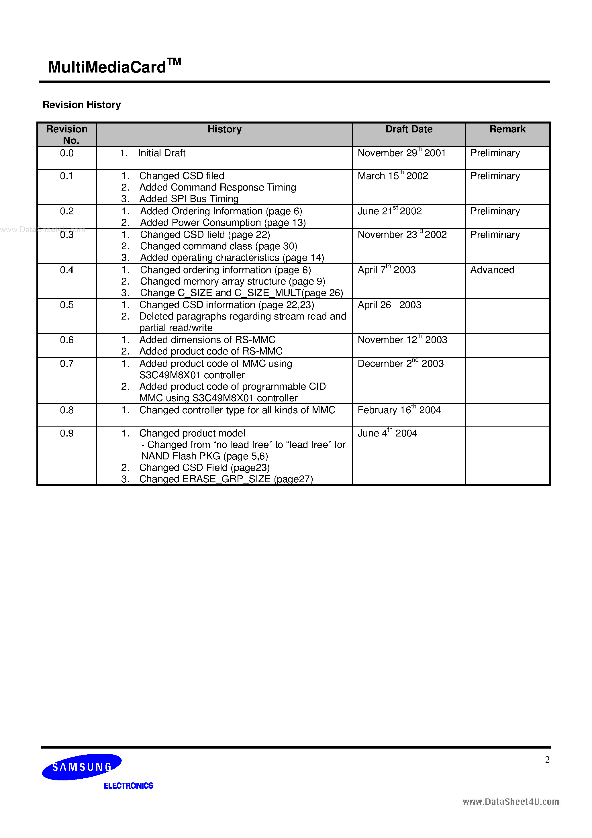 Datasheet MC12U016HACA page 2 Datasheet MC12U016HACA - MultiMediaCard Specification page 2
