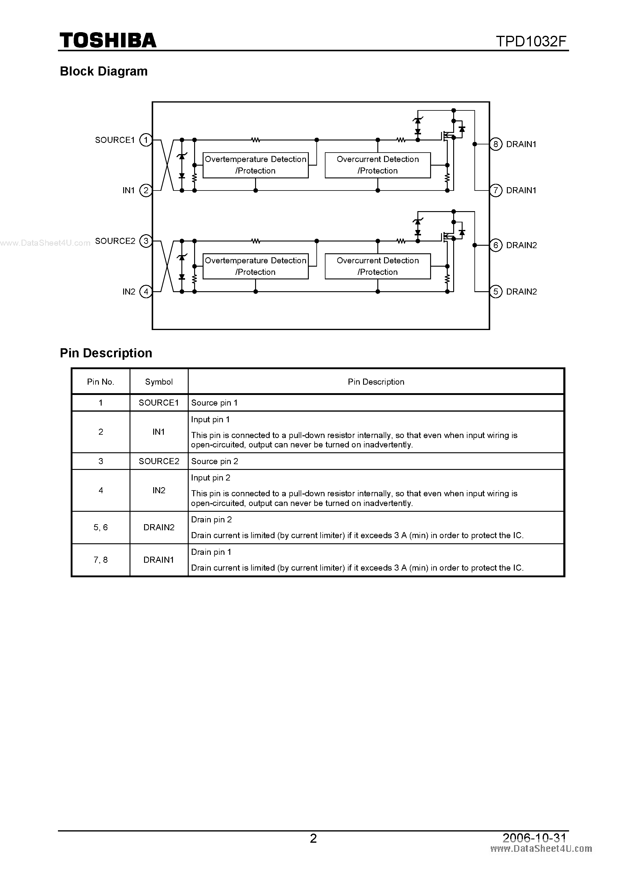 Datasheet TPD1032F - 2-IN-1 Low-Side Power Switch page 2