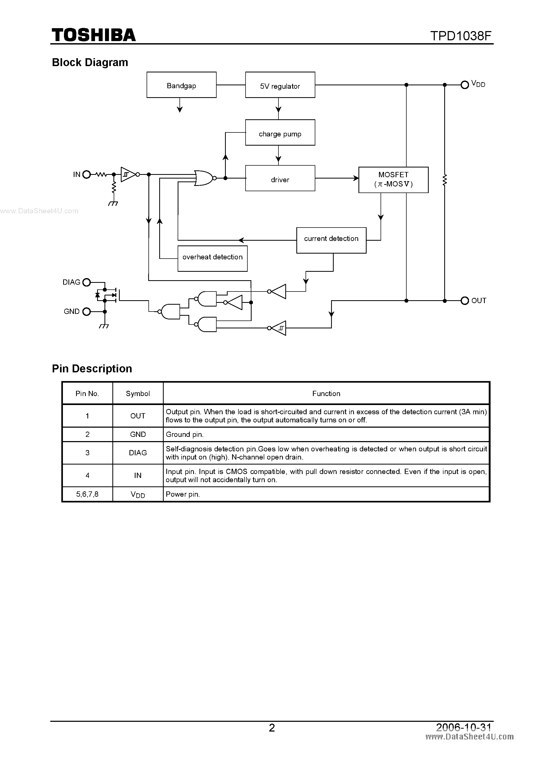 Datasheet TPD1038F - Lamp Drivers High-side Power Switch page 2