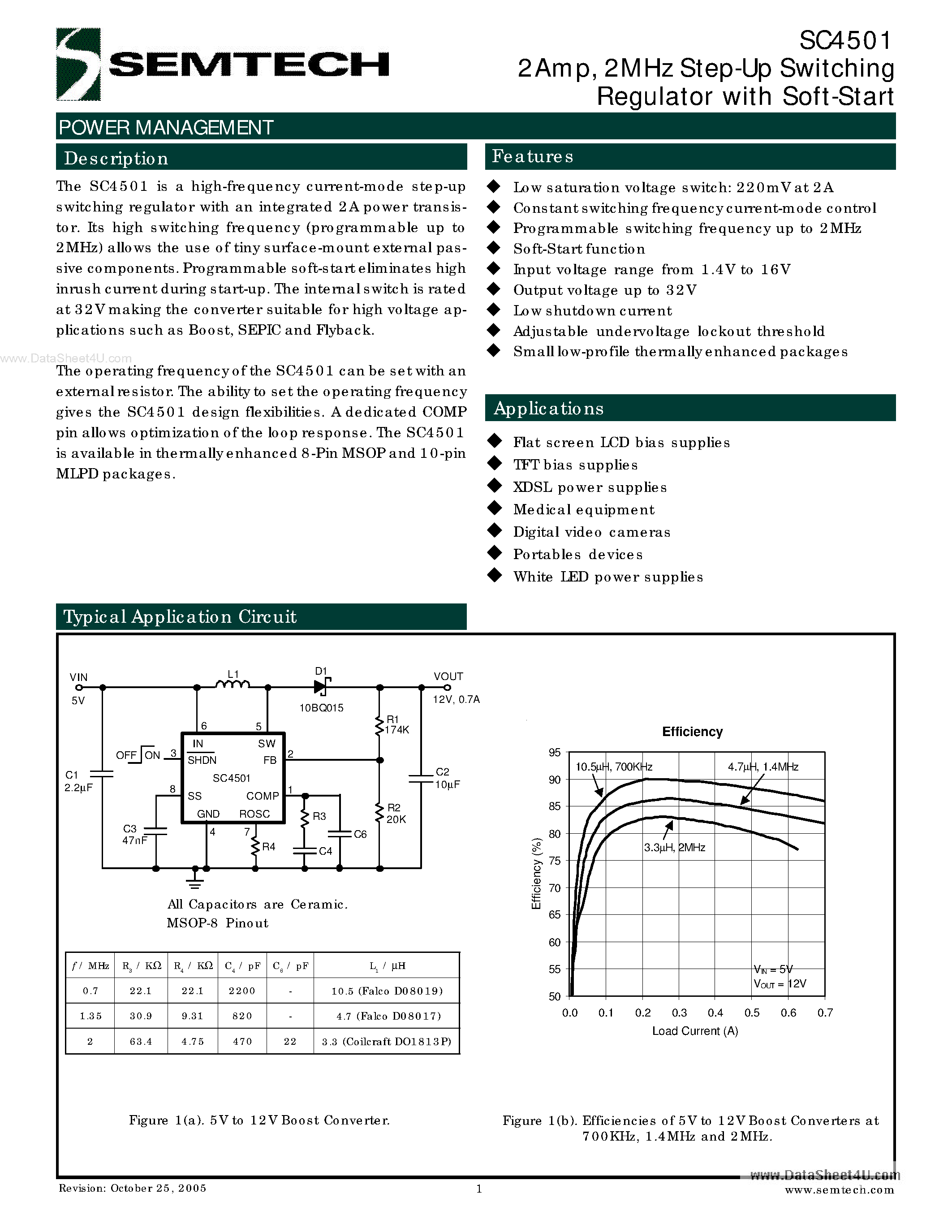 Datasheet SC4501 page 1 Datasheet SC4501 - 2MHz Step-Up Switching Regulator page 1