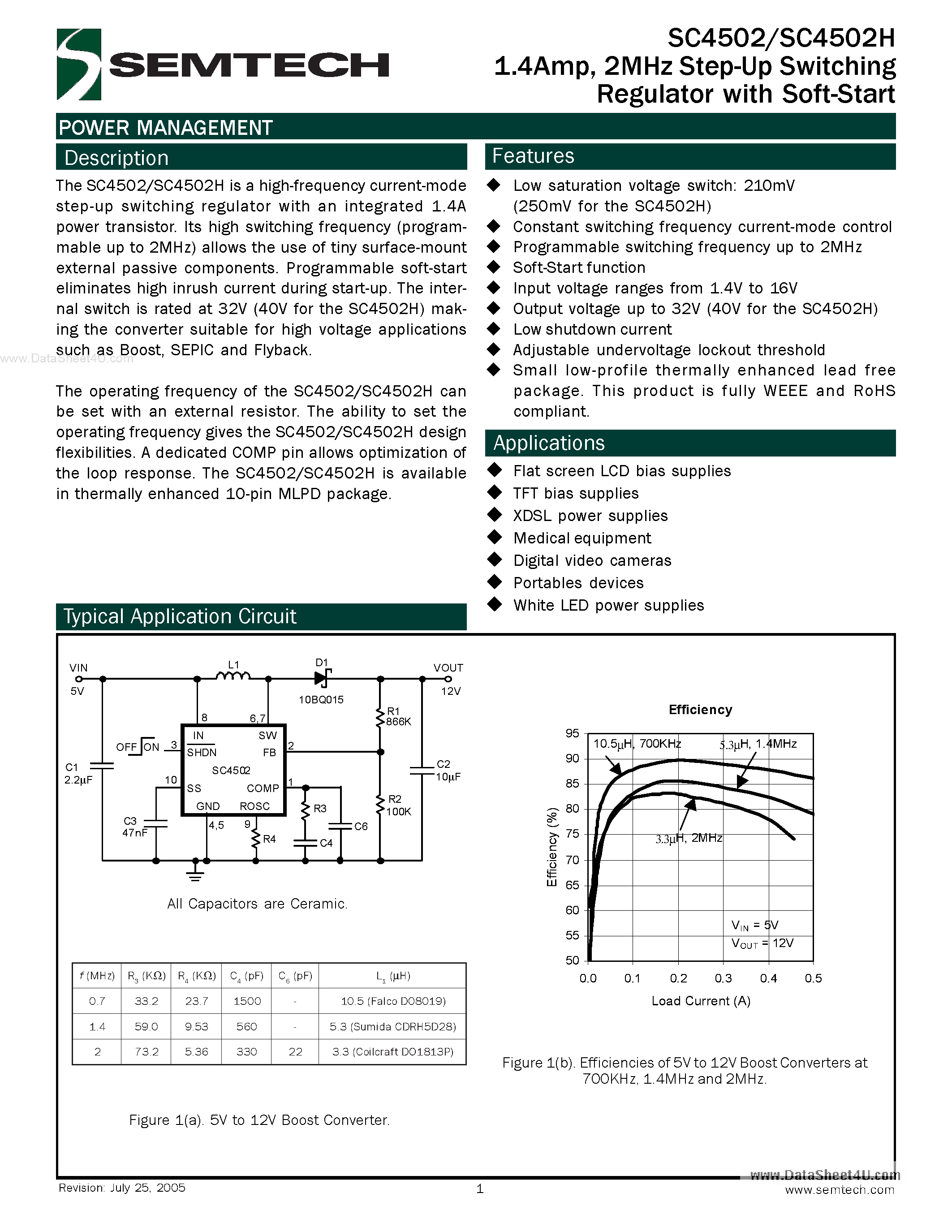 Datasheet SC4502 page 1 Datasheet SC4502 - 2MHz Step-Up Switching Regulator page 1