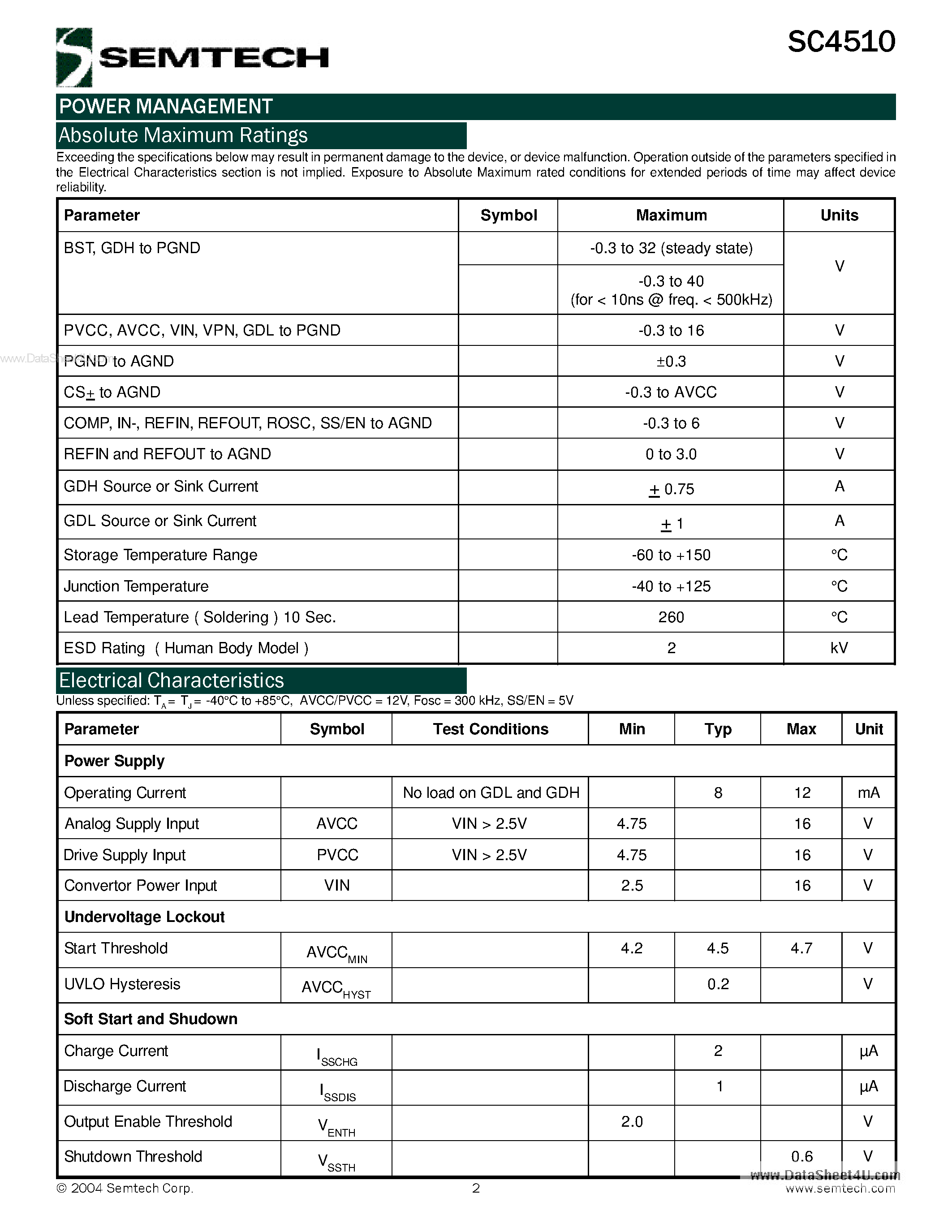 Datasheet SC4510 page 2 Datasheet SC4510 - High Performance Synchronous Buck Controller page 2
