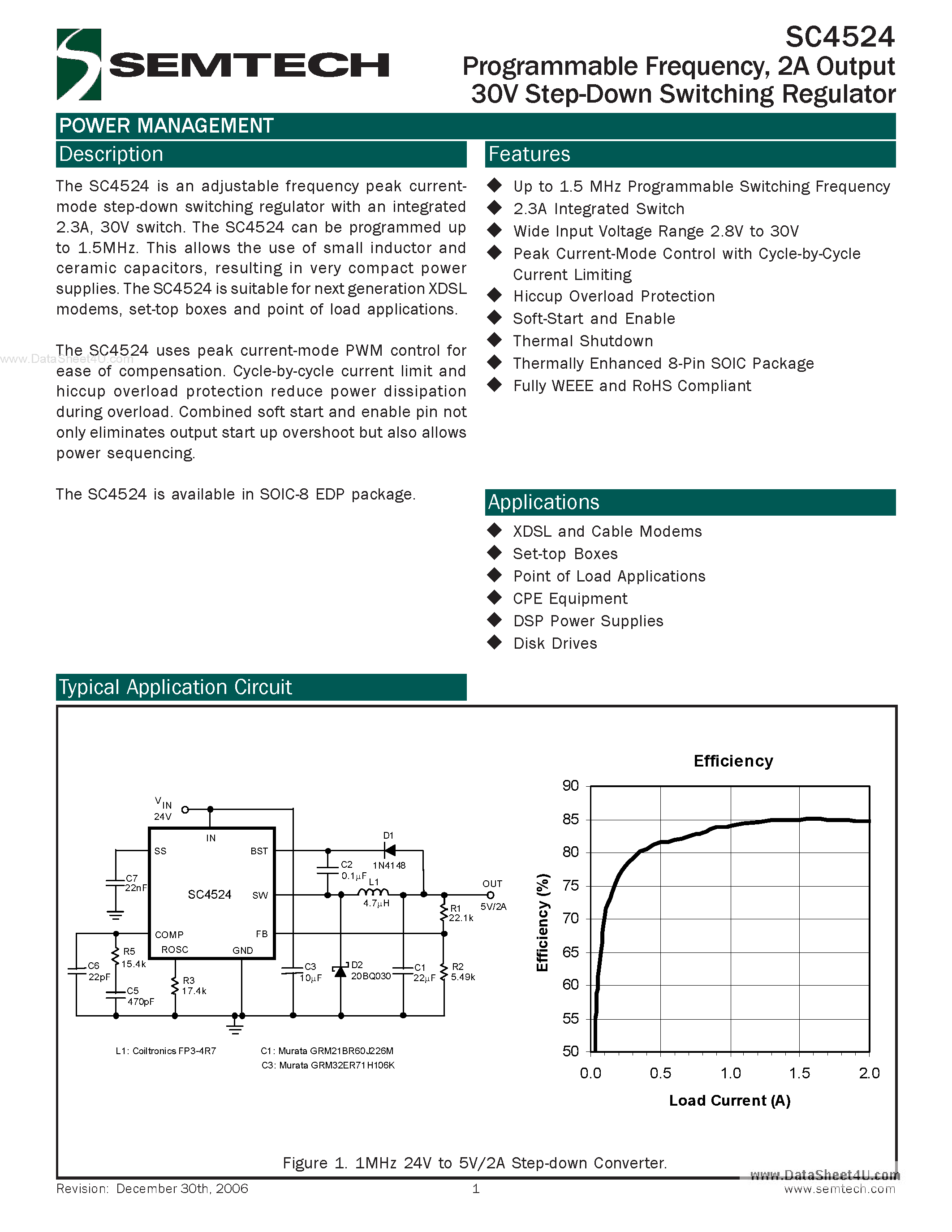 Даташит на микросхему SC4524 страница 1 Даташит SC4524 - 2A Output 30V Step-Down Switching Regulator страница 1