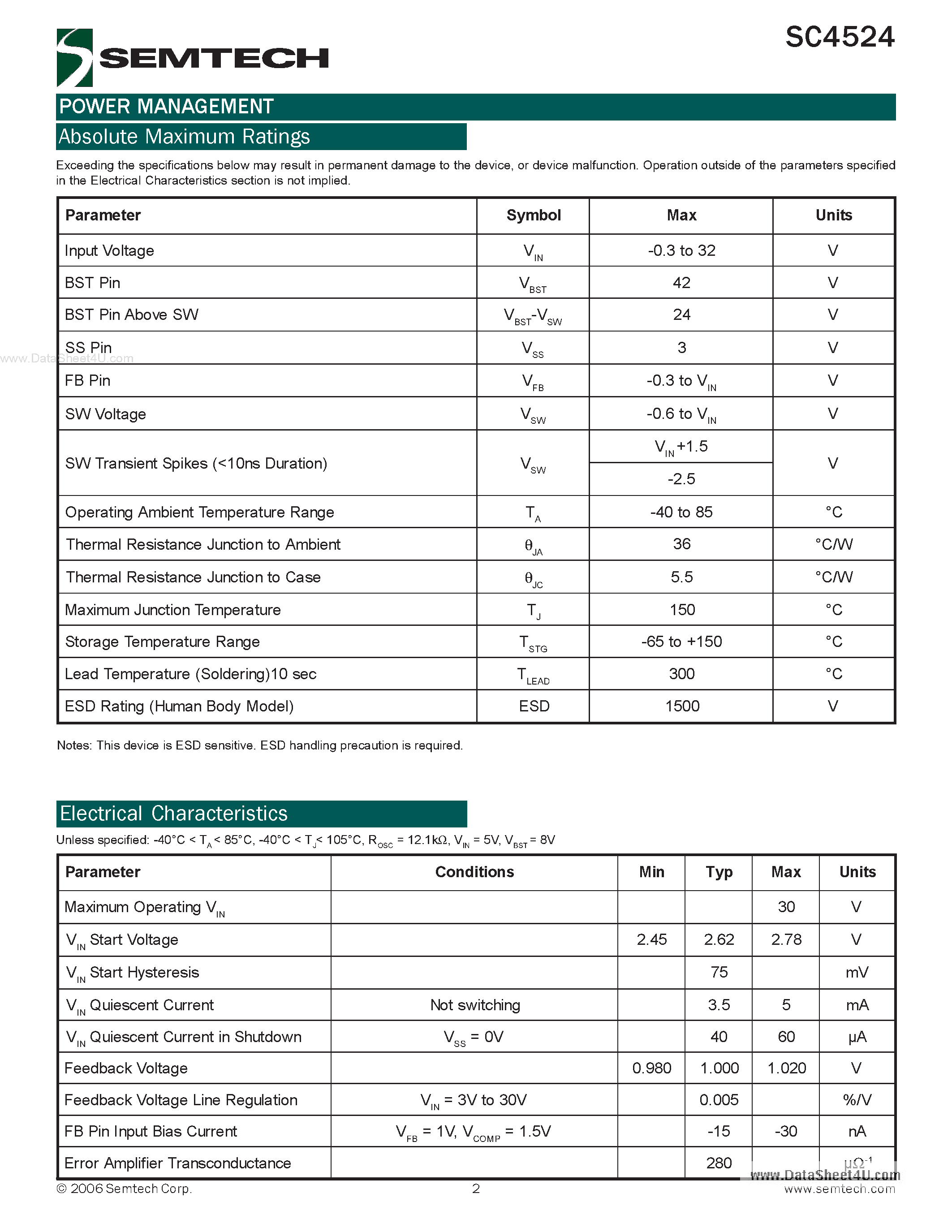 Даташит на микросхему SC4524 страница 2 Даташит SC4524 - 2A Output 30V Step-Down Switching Regulator страница 2