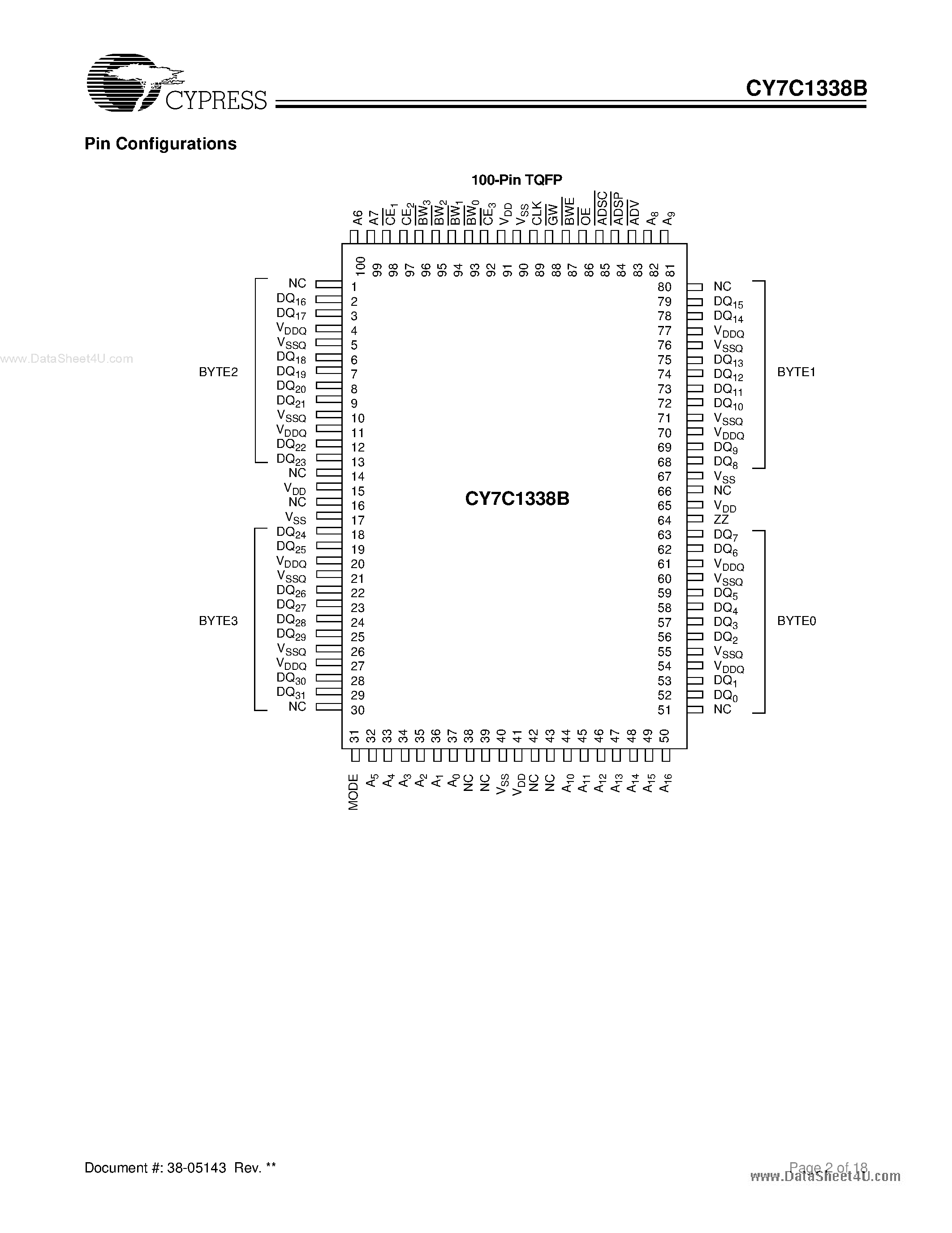 Datasheet CY7C1338B page 2 Datasheet CY7C1338B - 128K x 32 Synchronous-Flow-Through 3.3V Cache RAM page 2