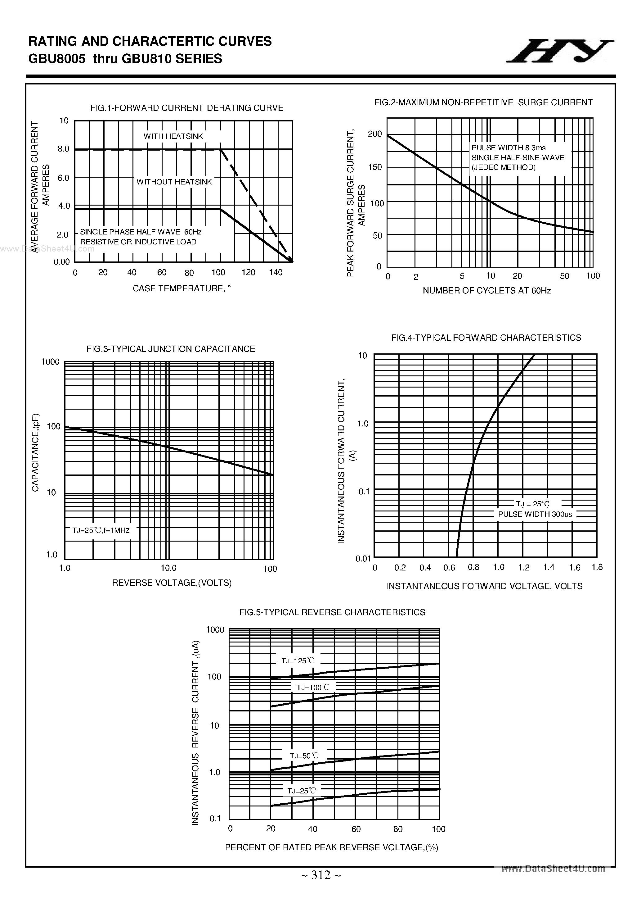 Datasheet GBU8005 page 2 Datasheet GBU8005 - (GBU8xx) GLASS PASSIVATED BRIDGE RECTIFIERS page 2