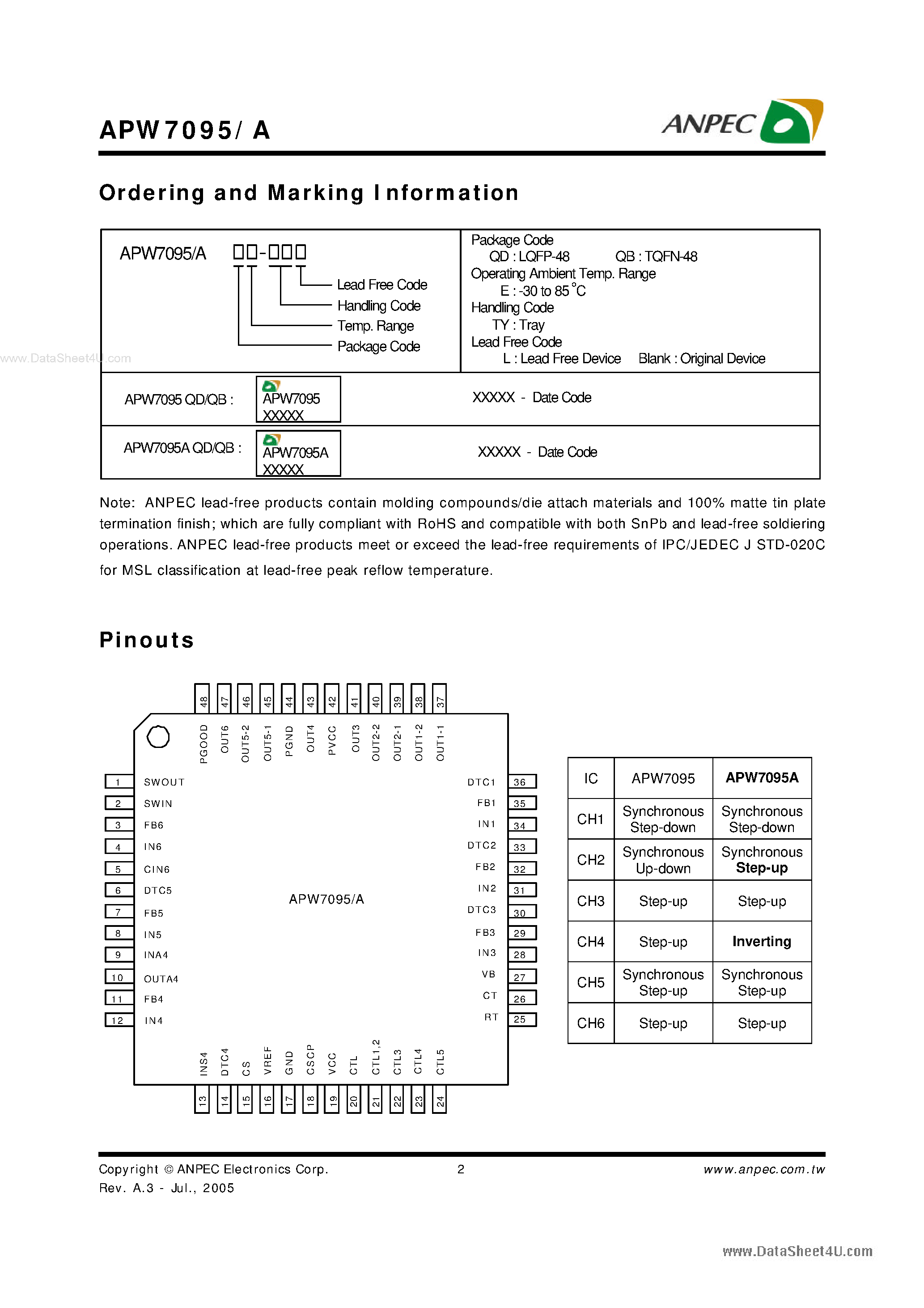 Datasheet APW7095 - 6-Channel DC/DC Converter Control IC page 2