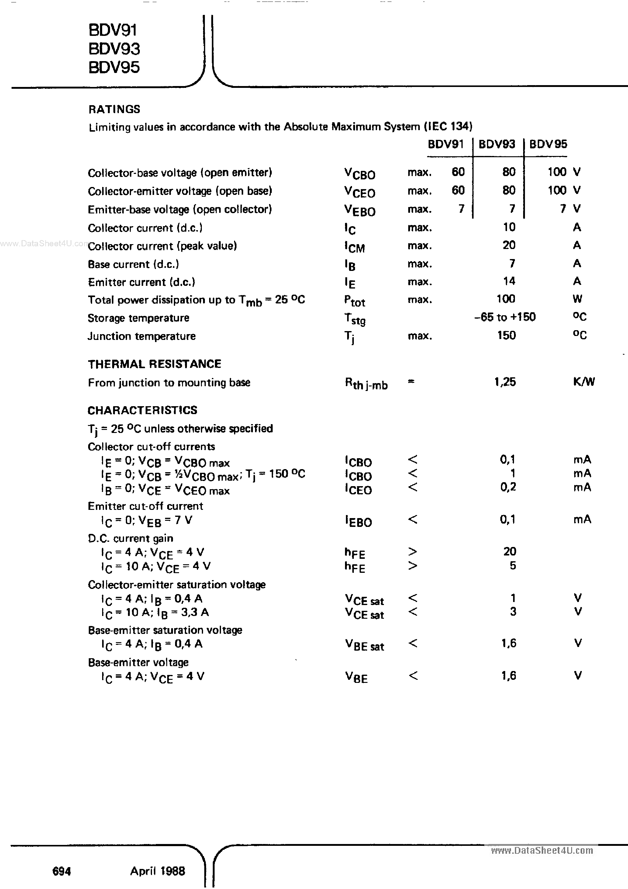 Даташит на микросхему BDV91 страница 2 Даташит BDV91 - (BDV91 - BDV95) Silicon Epitaxial Base Power Transistors страница 2