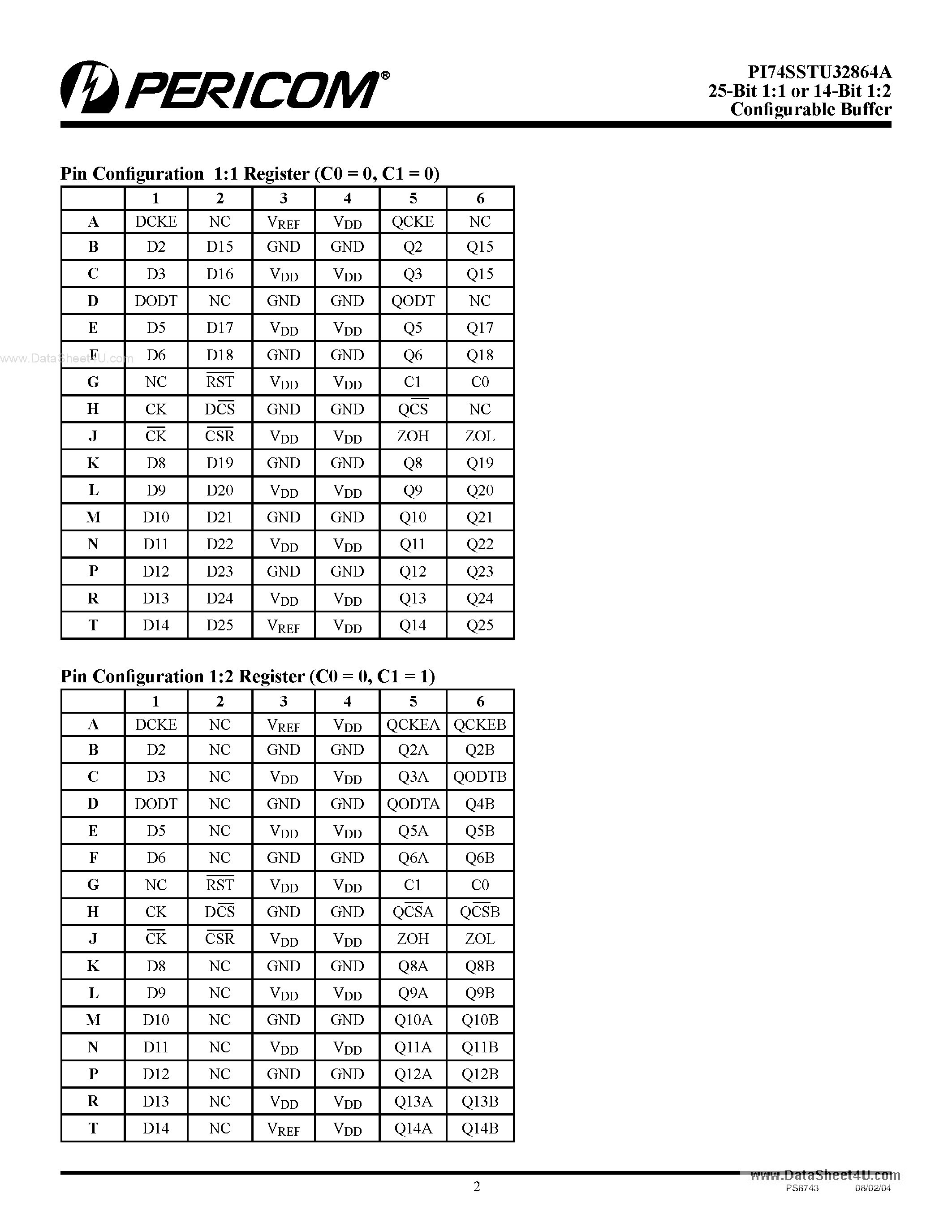 Datasheet PI74SSTU32864A - 25-Bit 1:1 or 14-Bit 1:2 Configurable Registered page 2
