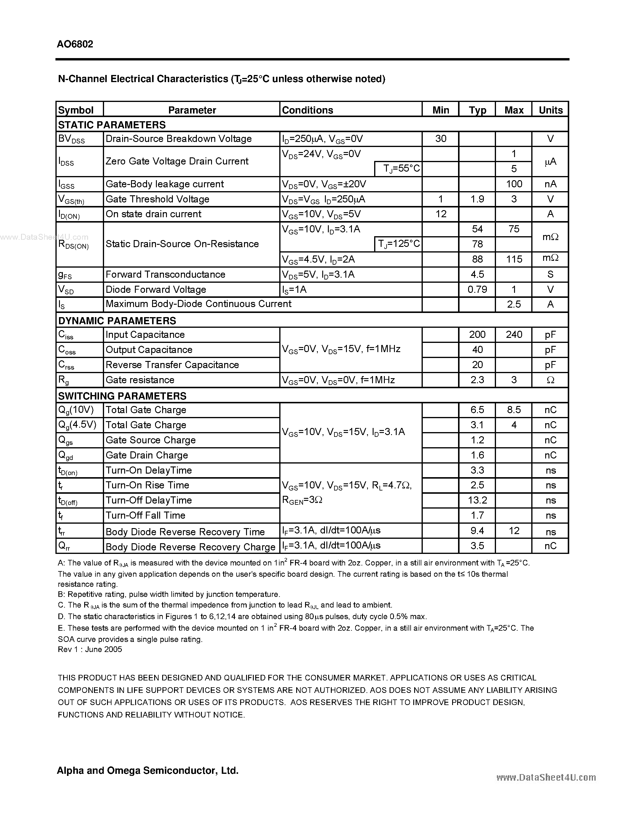 Datasheet AO6802 - Dual N-Channel Enhancement Mode Field Effect Transistor page 2