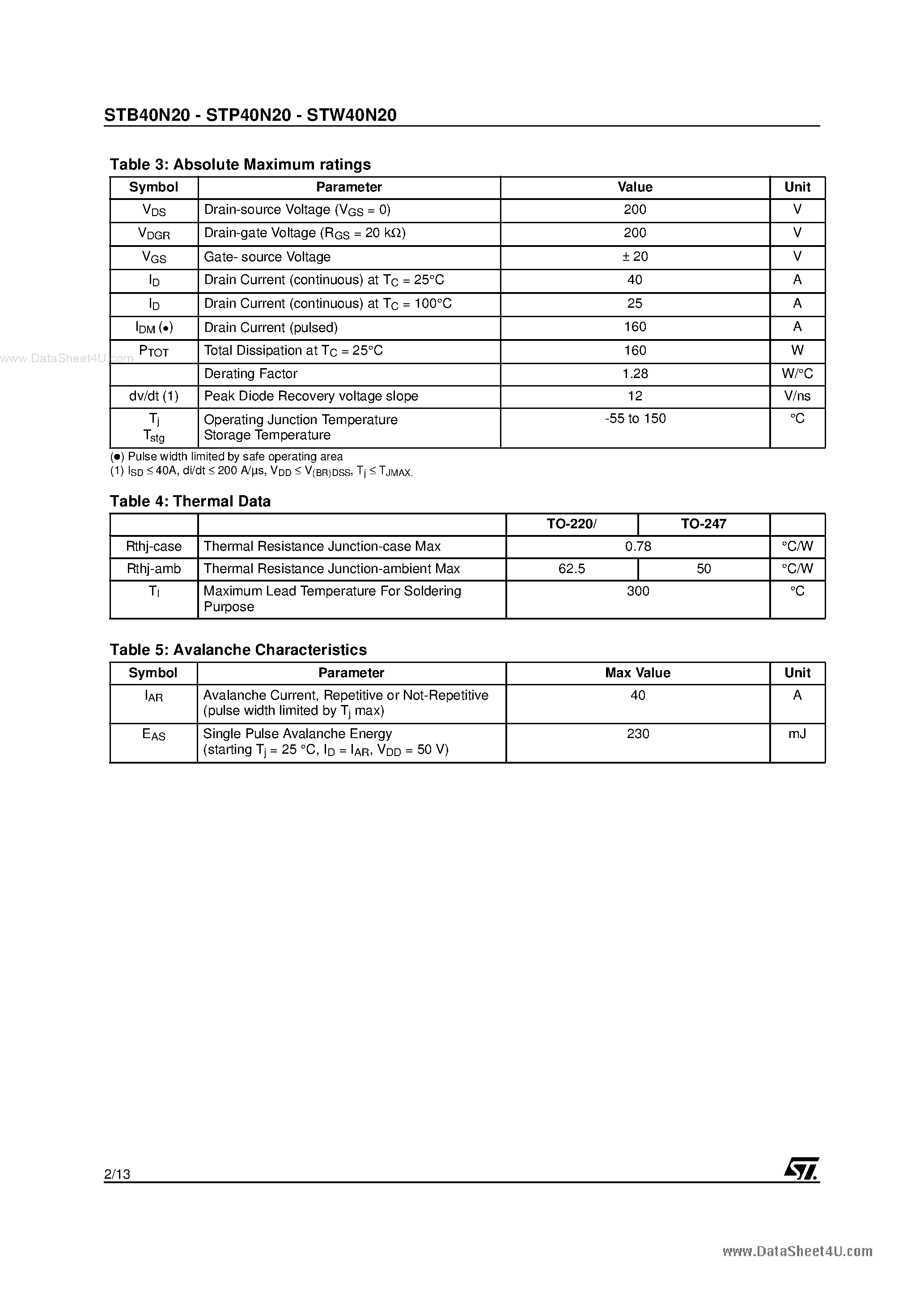 Datasheet STW40N20 page 2 Datasheet STW40N20 - N-CHANNEL MOSFET page 2