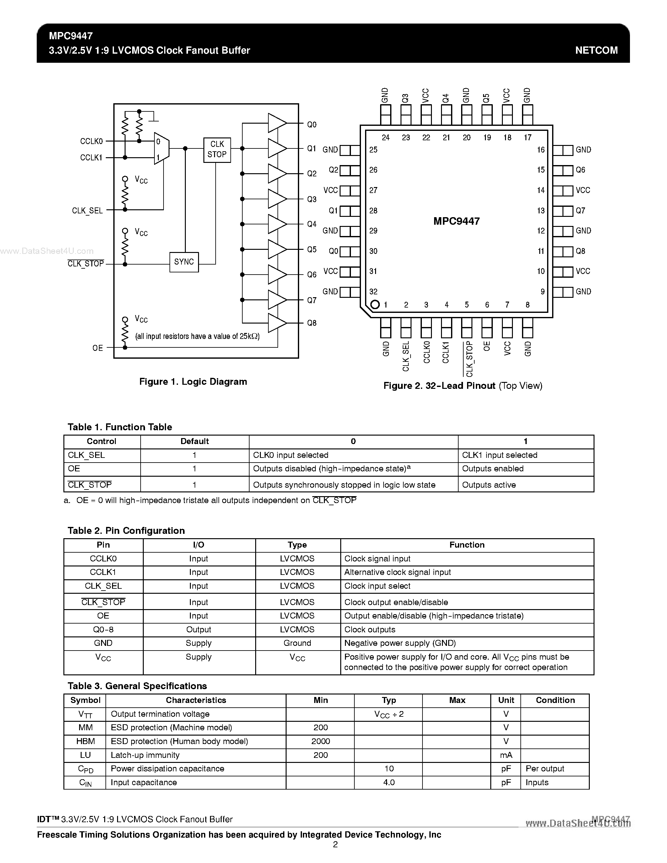 Datasheet MPC9447 - 3.3V/2.5V 1:9 LVCMOS Clock Fanout Buffer page 2