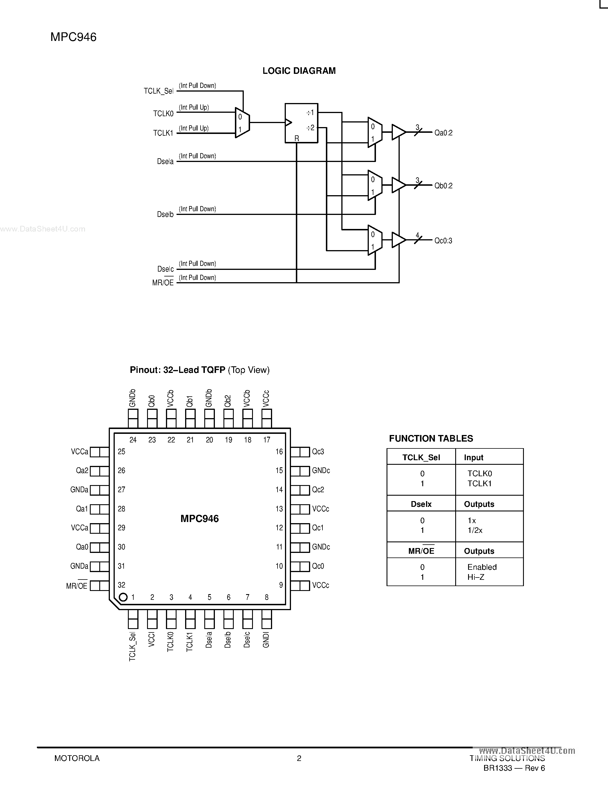 Datasheet MPC946 - LOW VOLTAGE 1:10 CMOS CLOCK DRIVER page 2